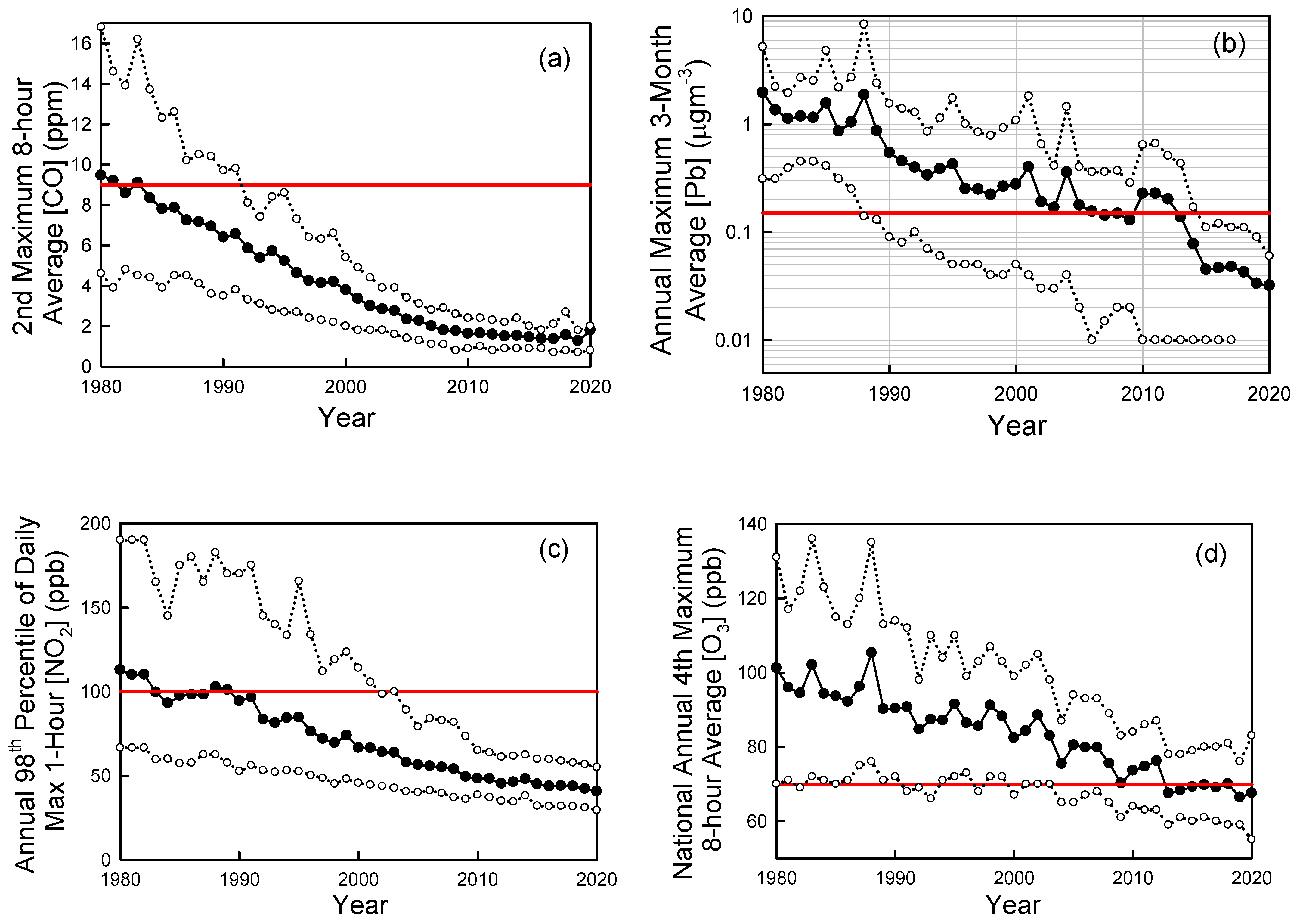 Atmosphere 13 00650 g006a
