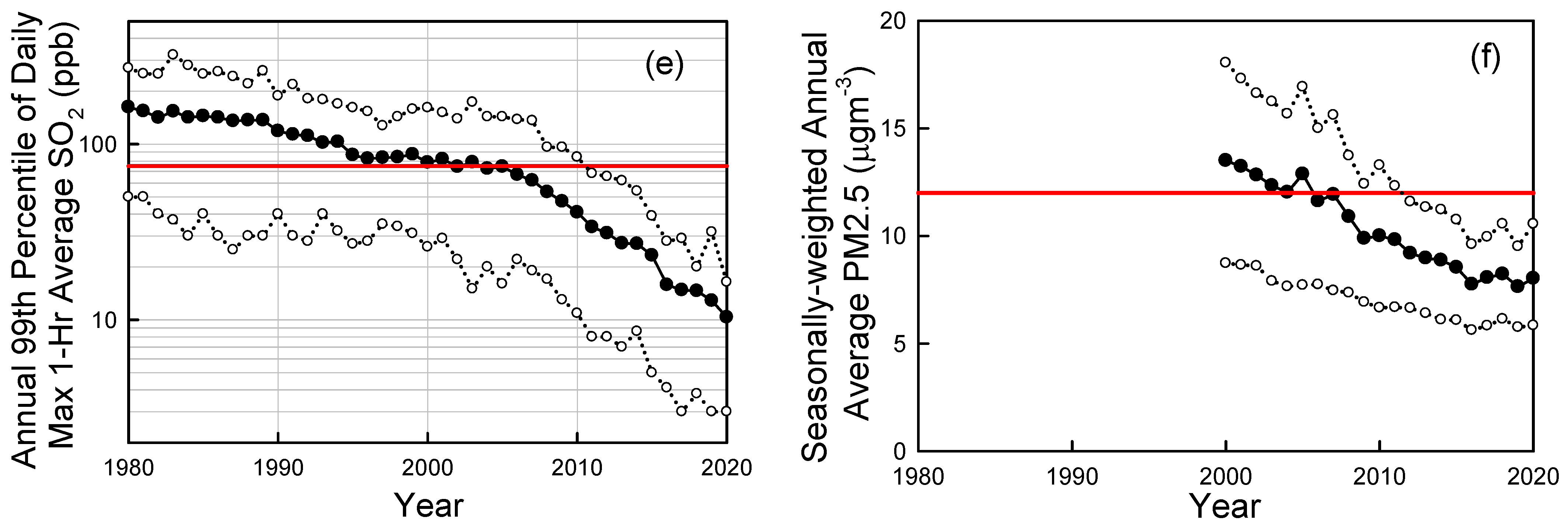 Atmosphere 13 00650 g006b