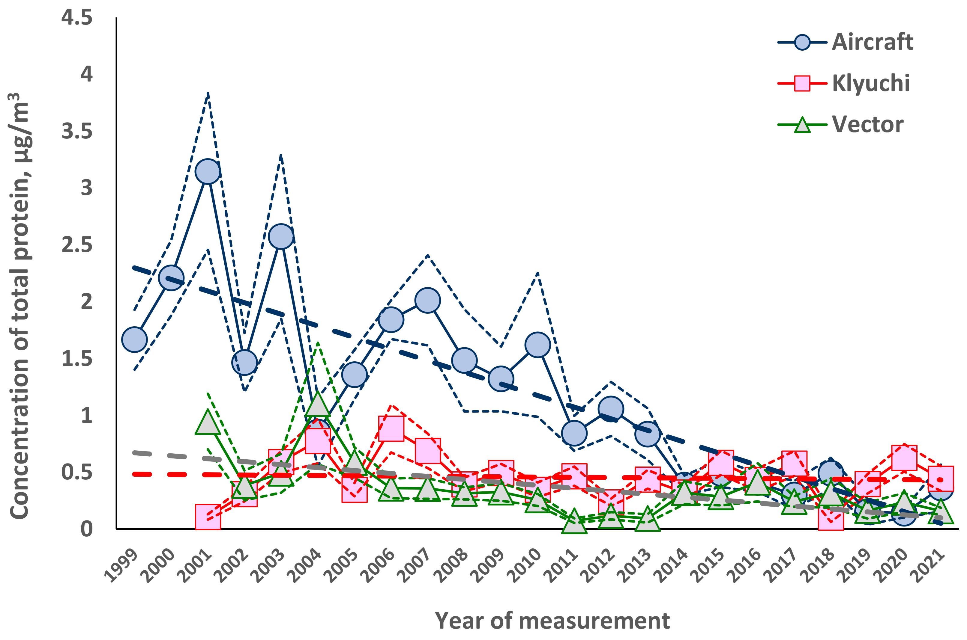 Atmosphere 13 00651 g001