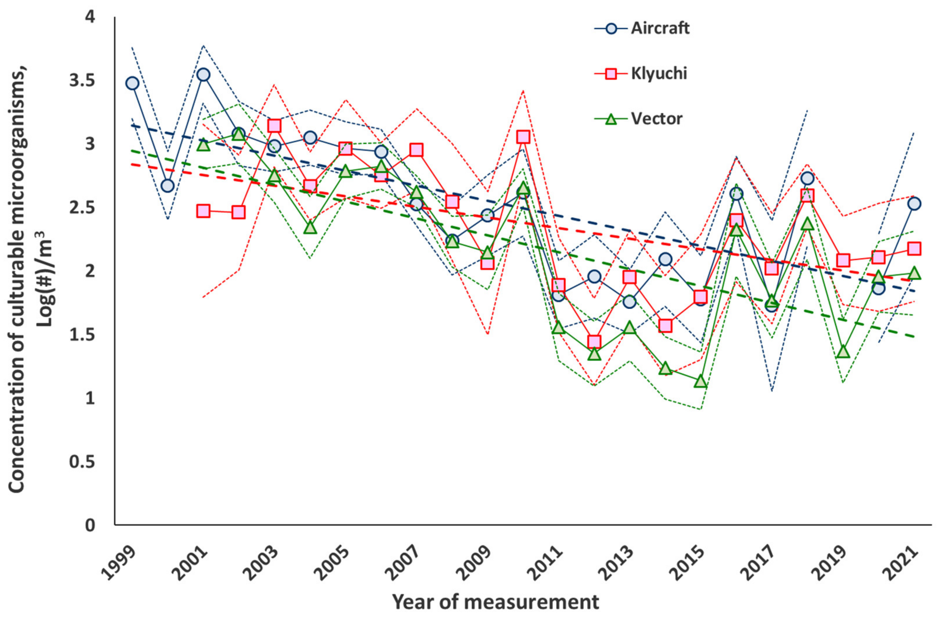 Atmosphere 13 00651 g002