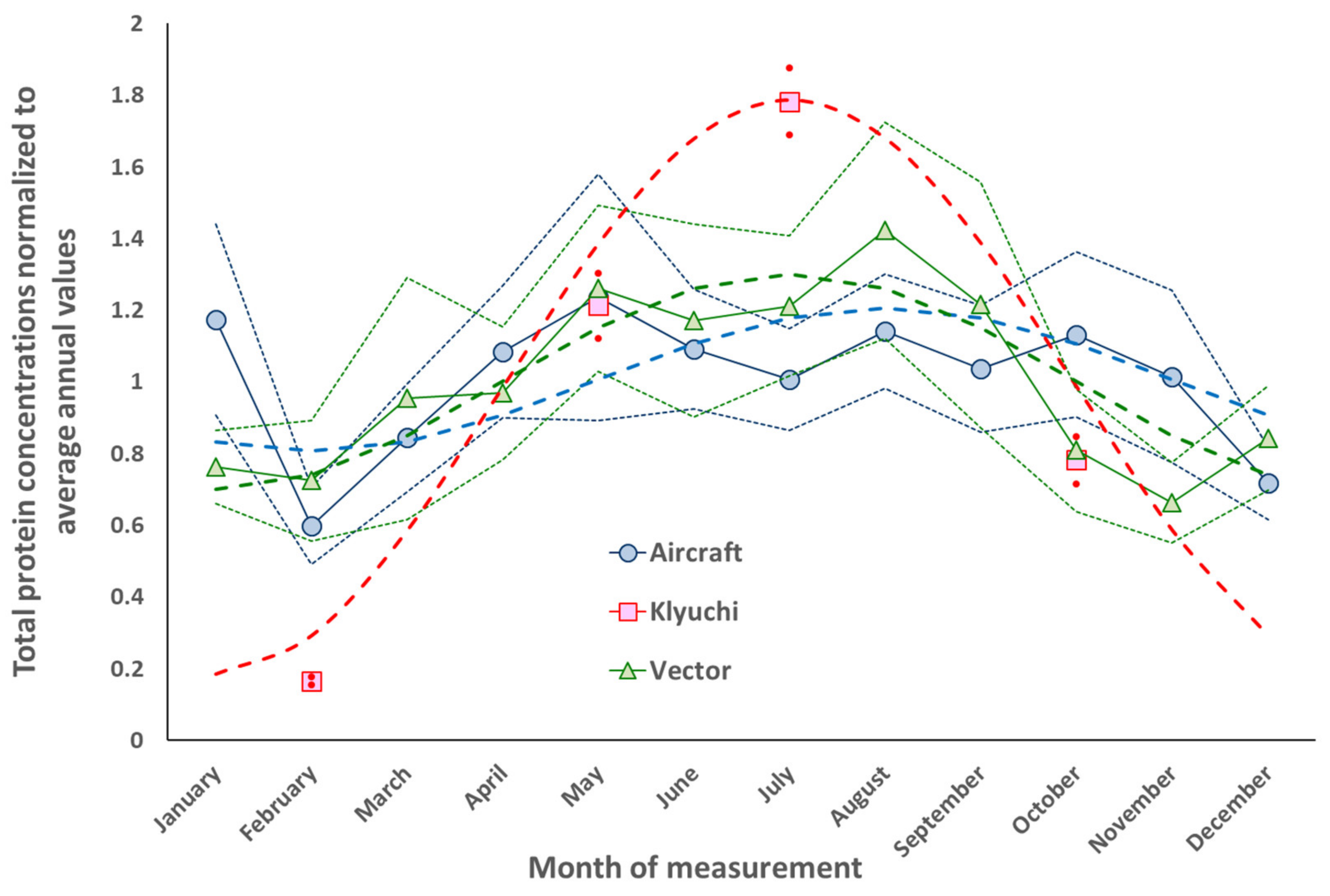 Atmosphere 13 00651 g003