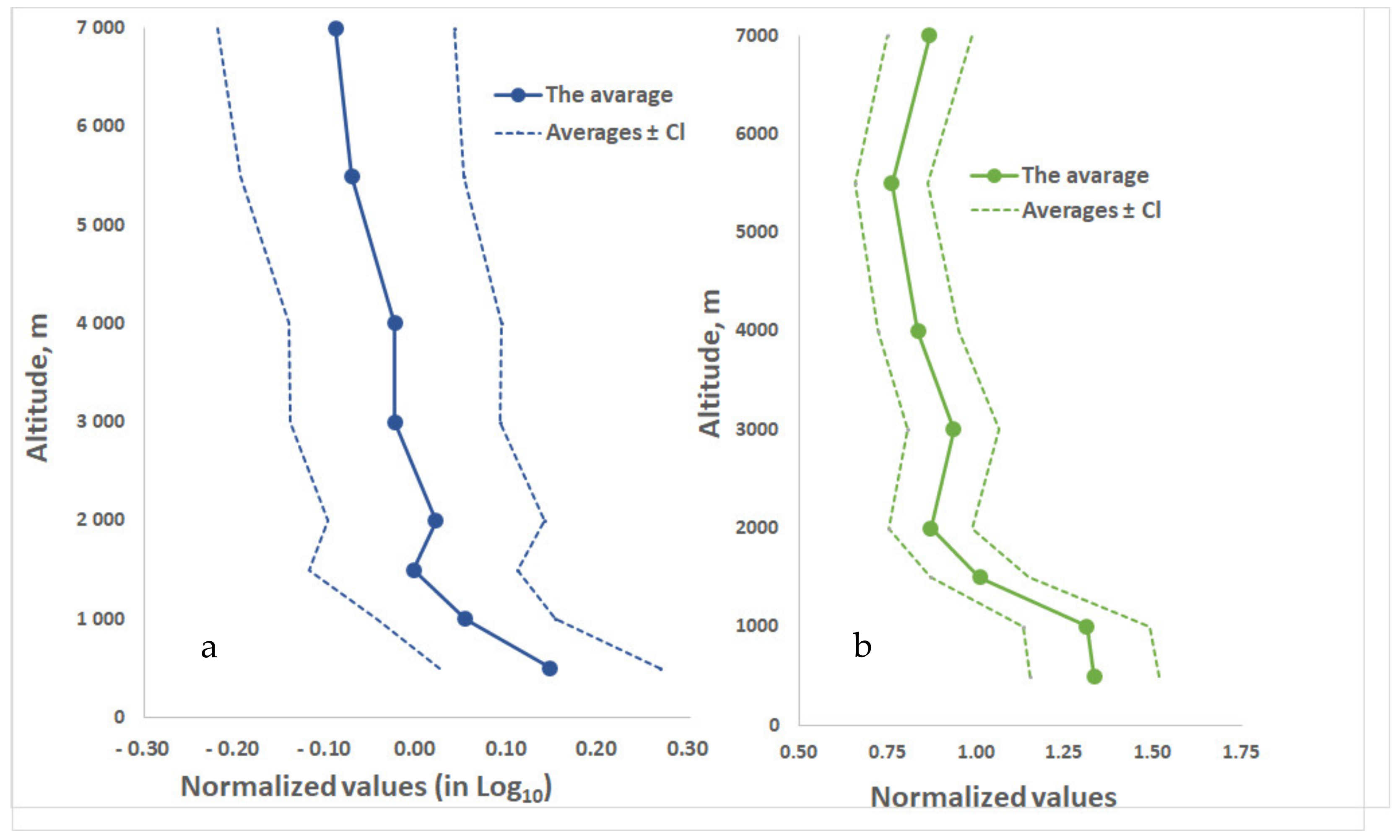 Atmosphere 13 00651 g005