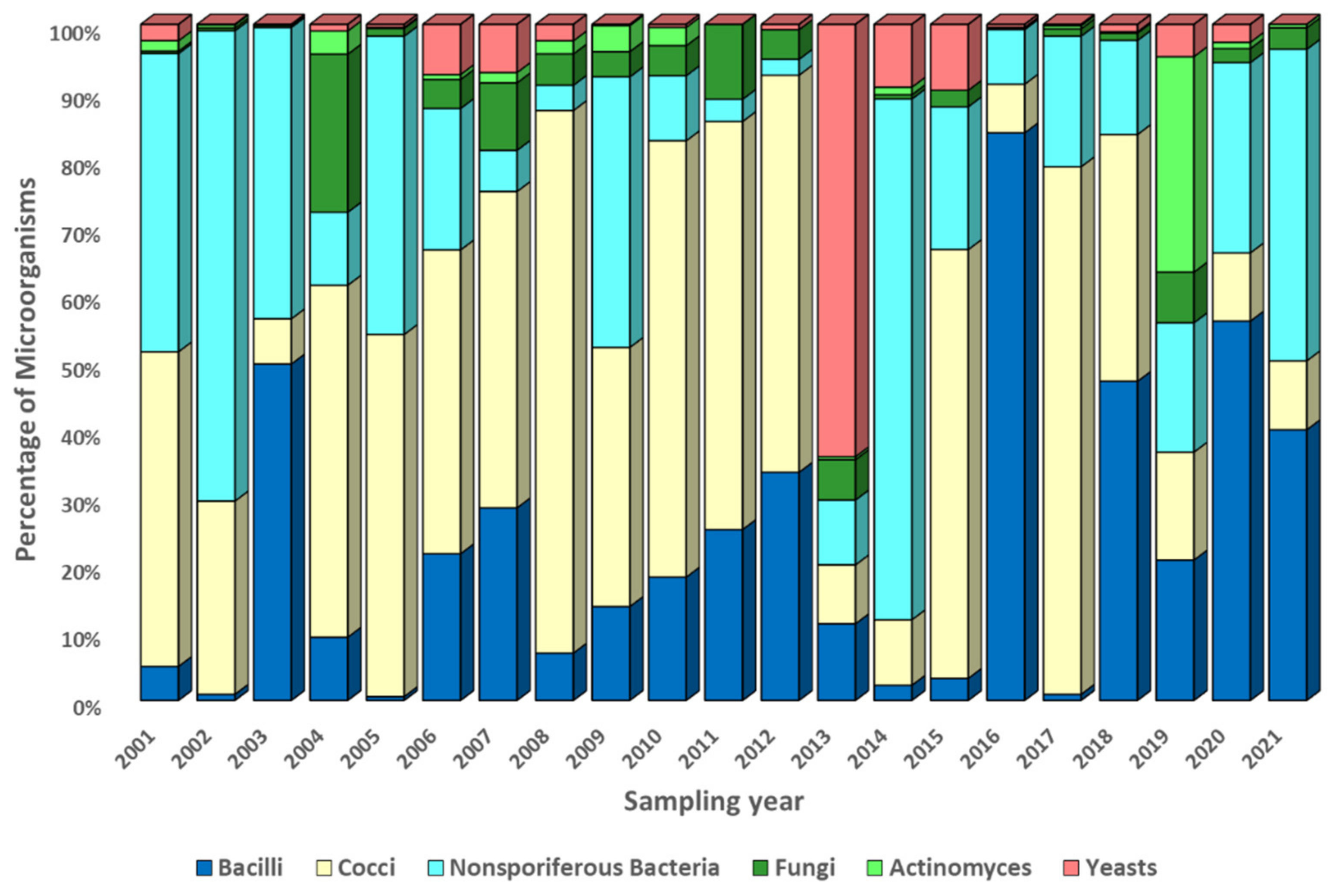 Atmosphere 13 00651 g008