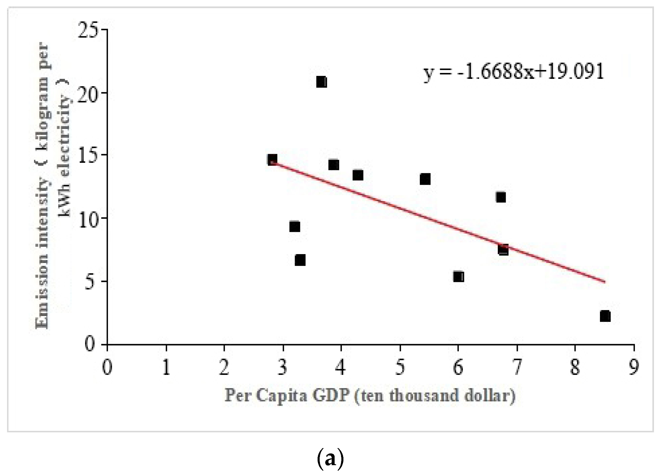 Atmosphere 13 00652 g004a