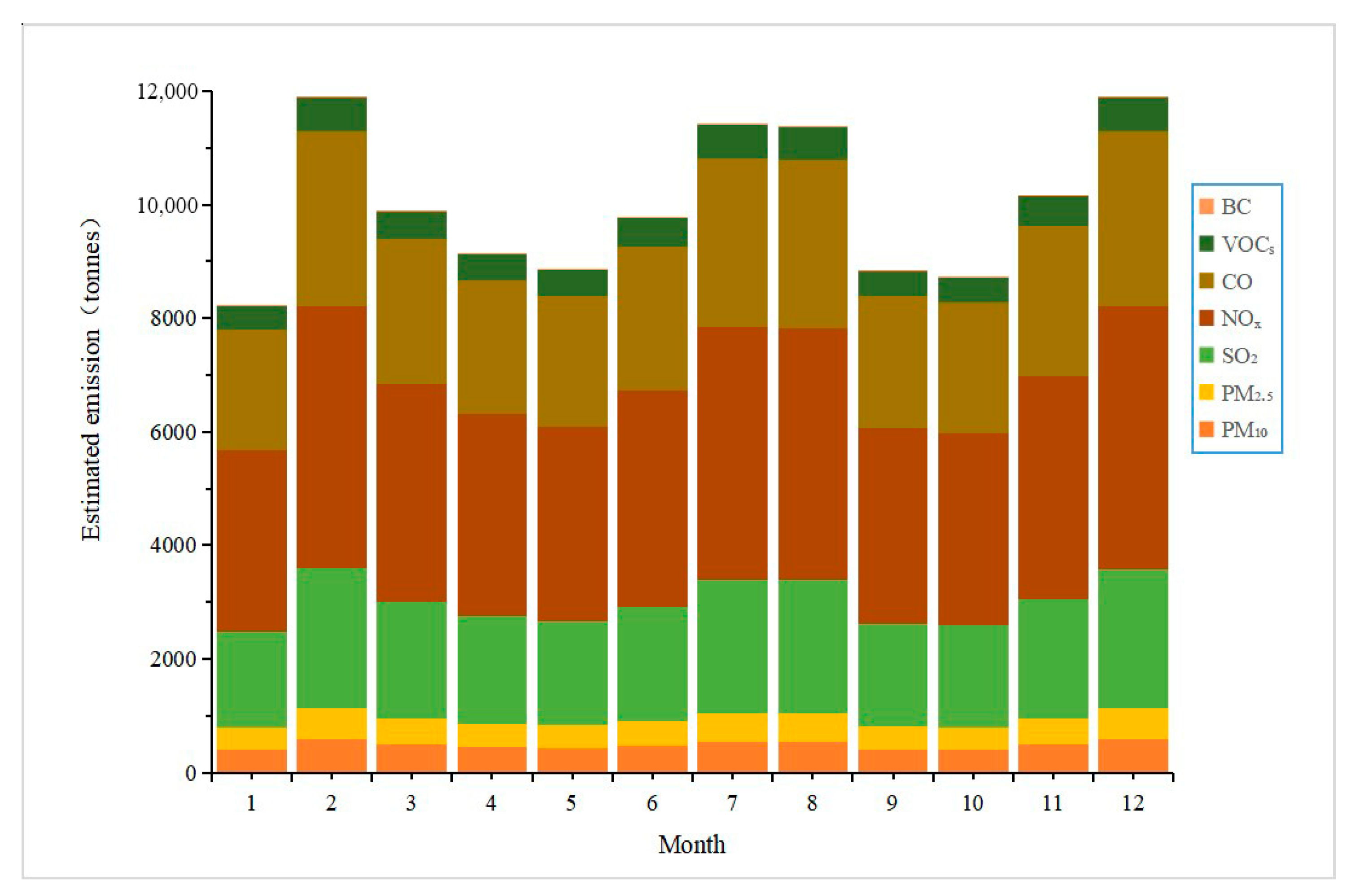 Atmosphere 13 00652 g005