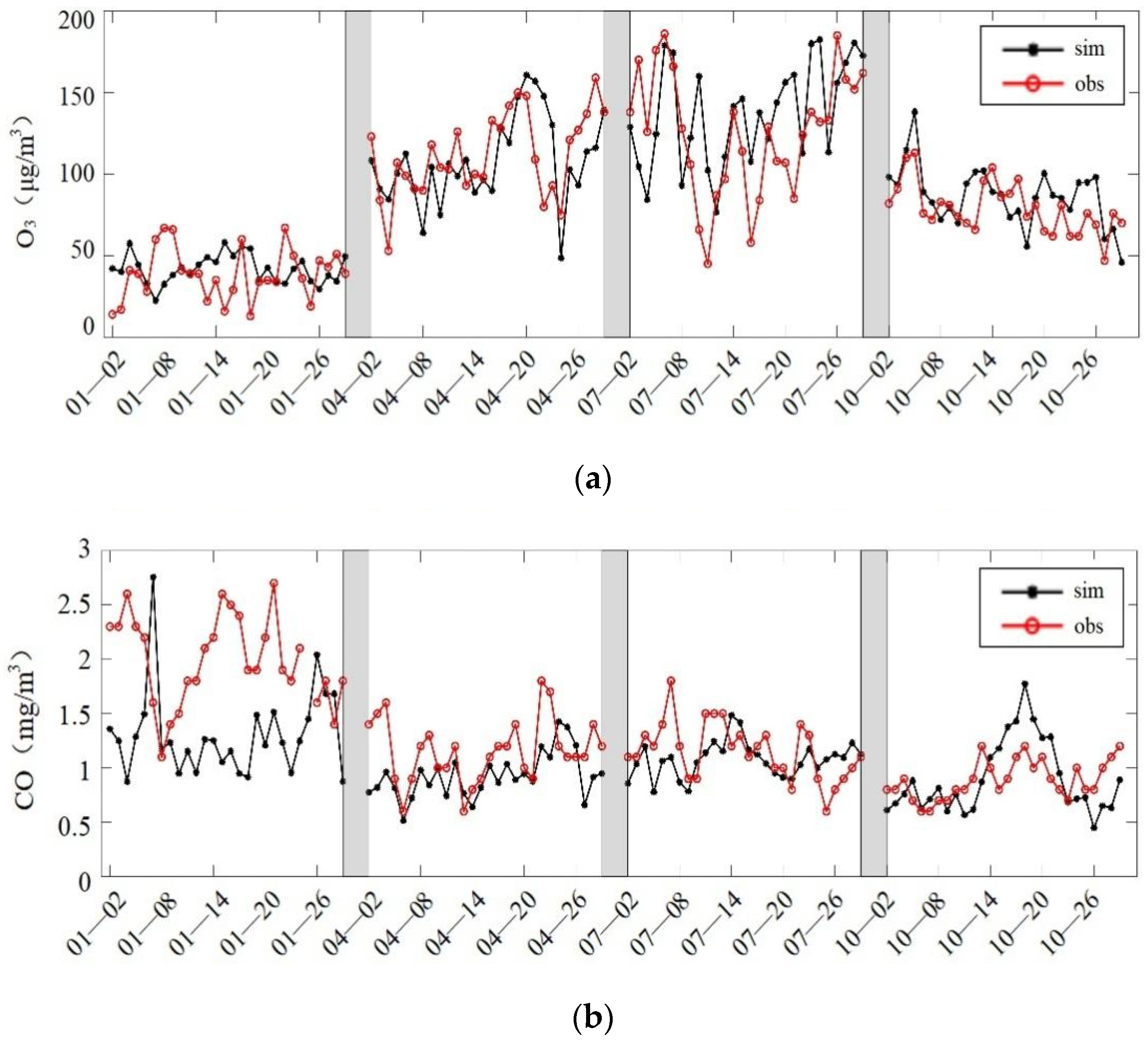 Atmosphere 13 00652 g006a
