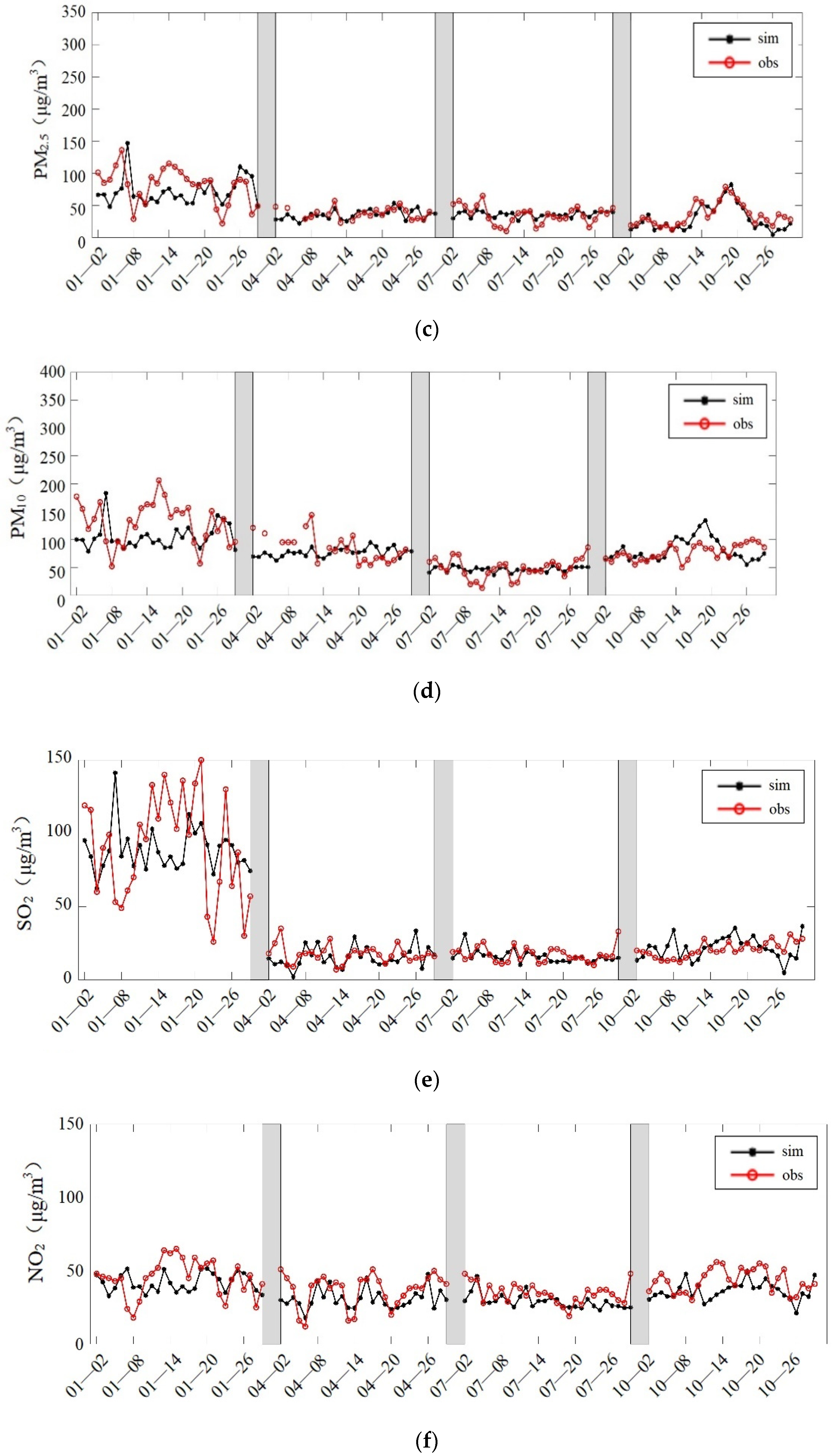 Atmosphere 13 00652 g006b