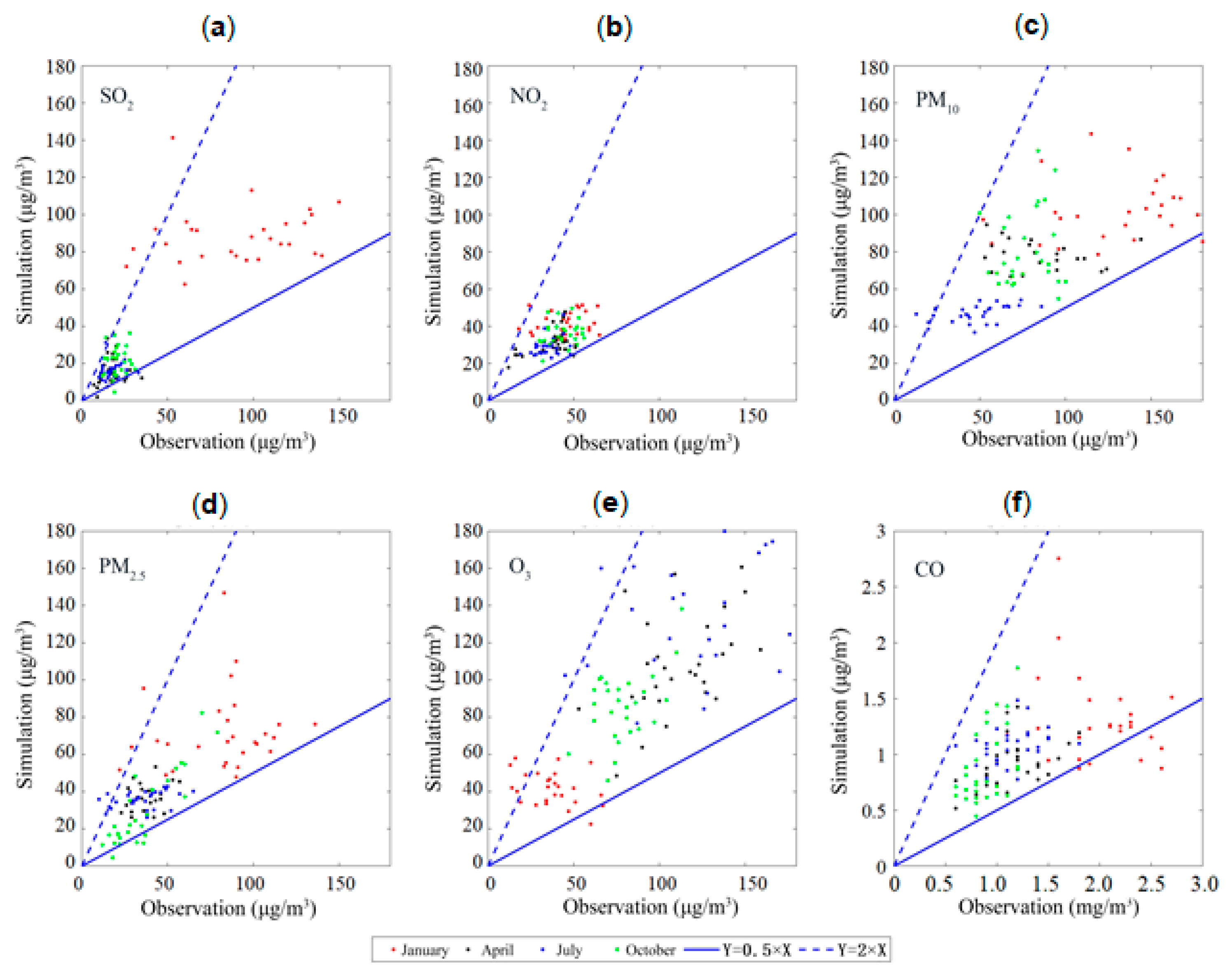 Atmosphere 13 00652 g007