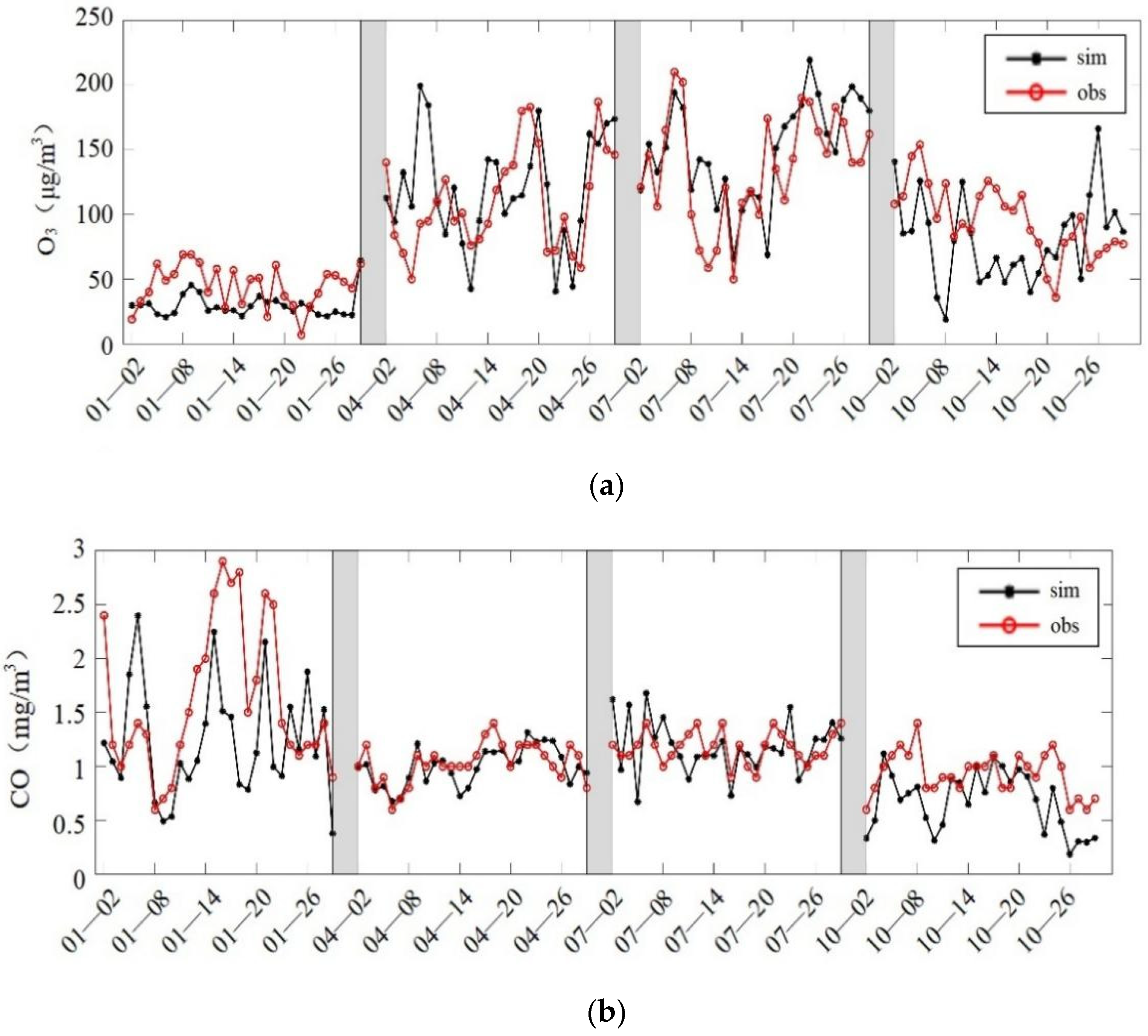 Atmosphere 13 00652 g008a