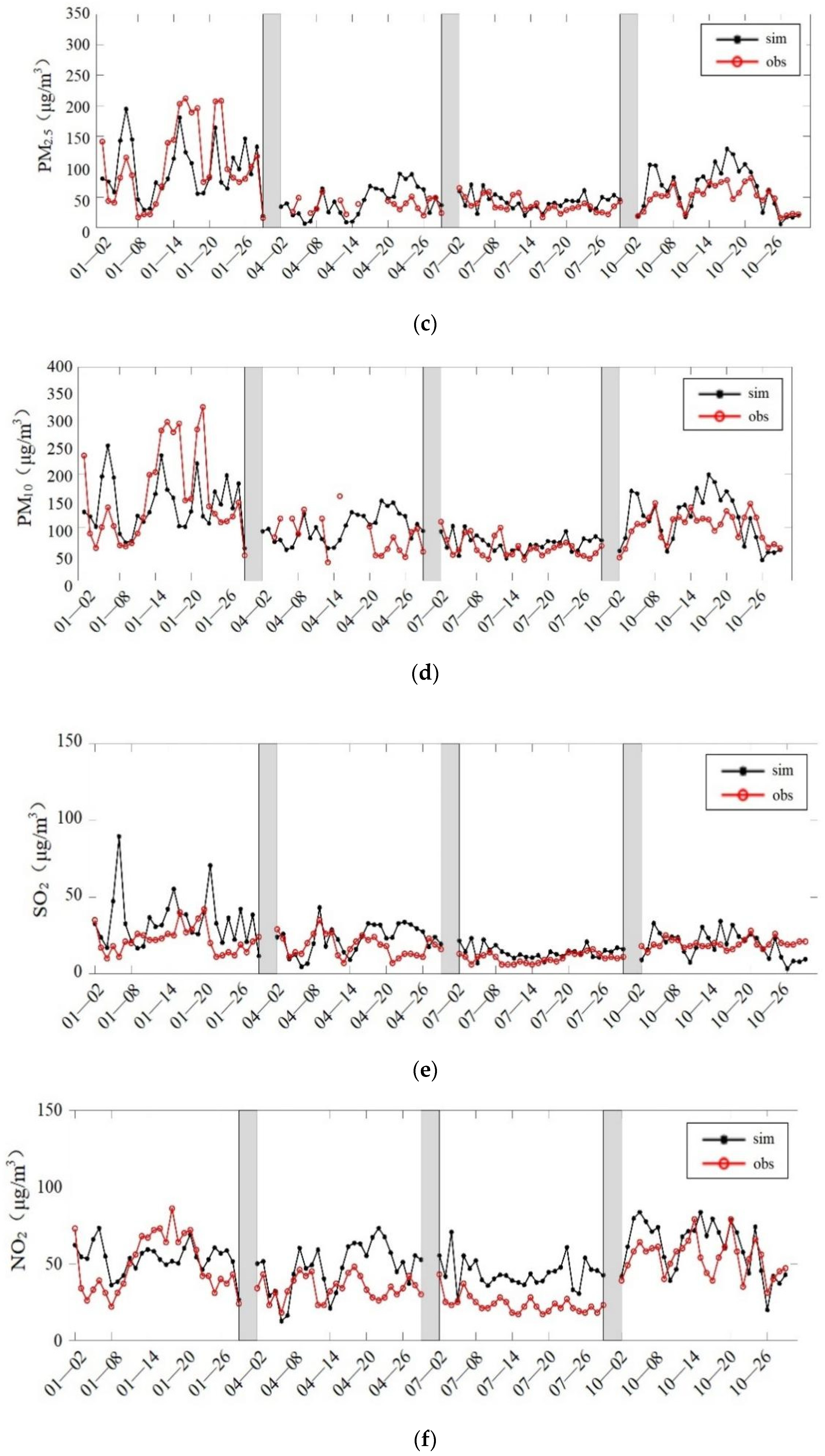 Atmosphere 13 00652 g008b