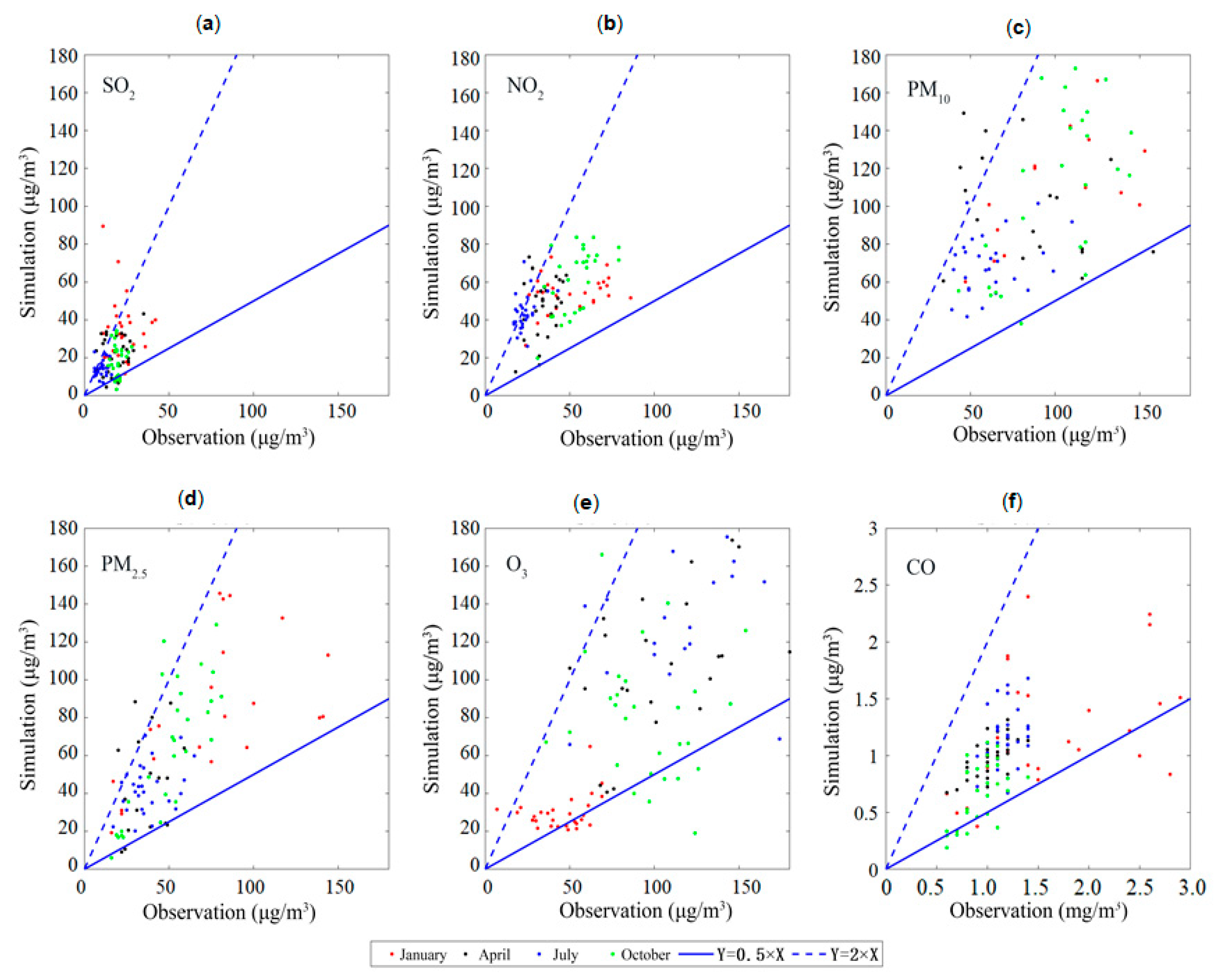 Atmosphere 13 00652 g009