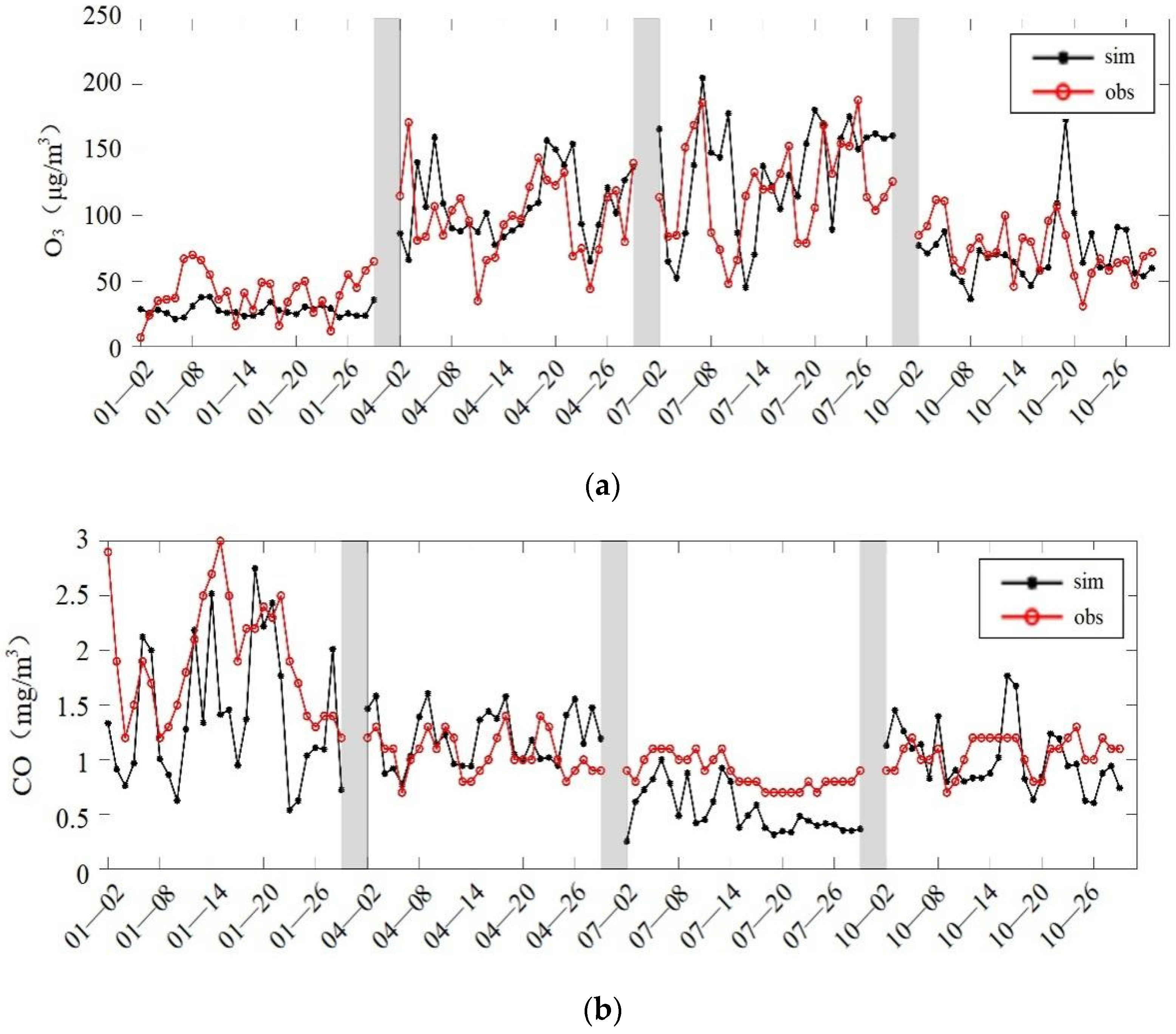 Atmosphere 13 00652 g010a
