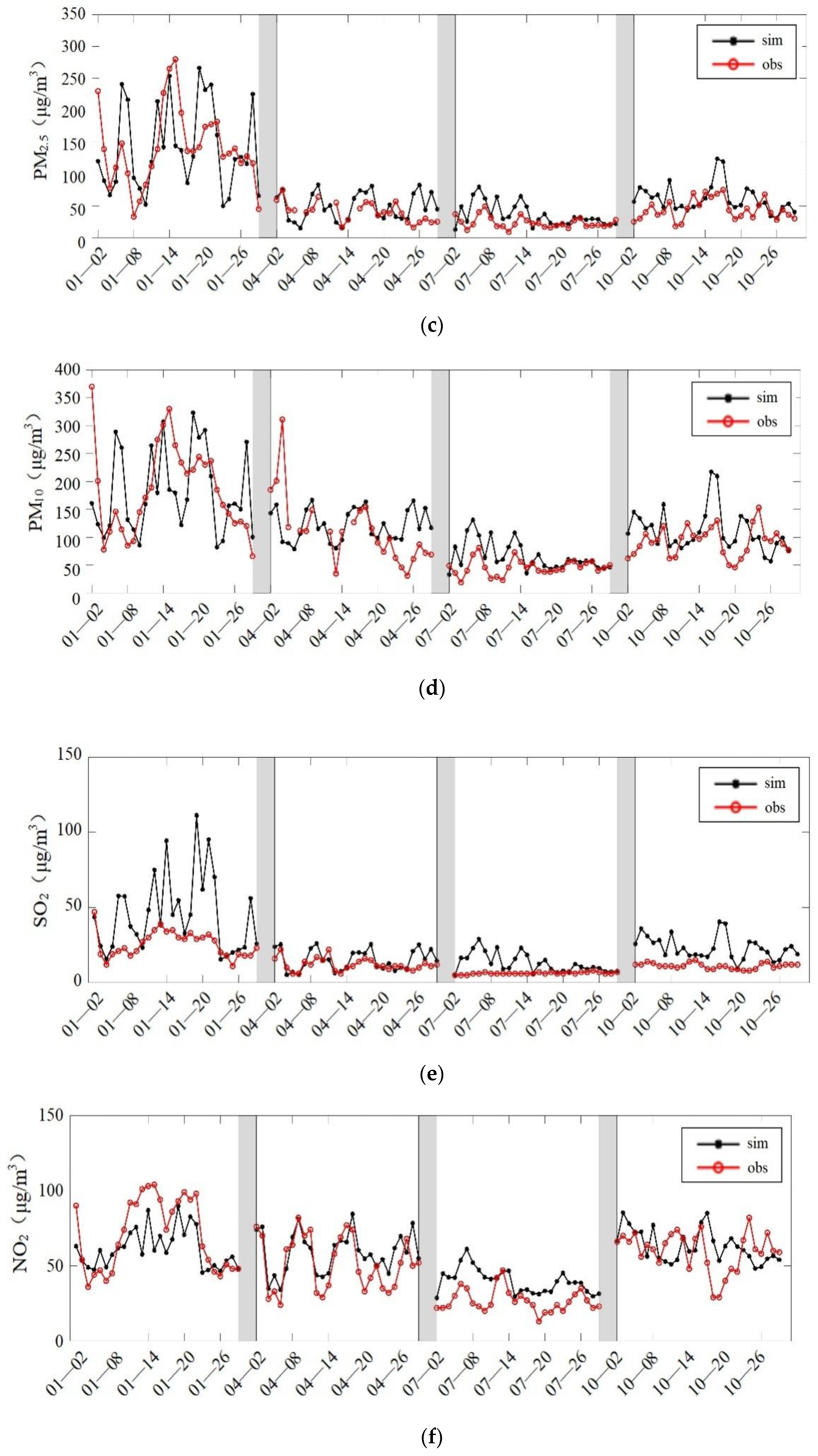Atmosphere 13 00652 g010b