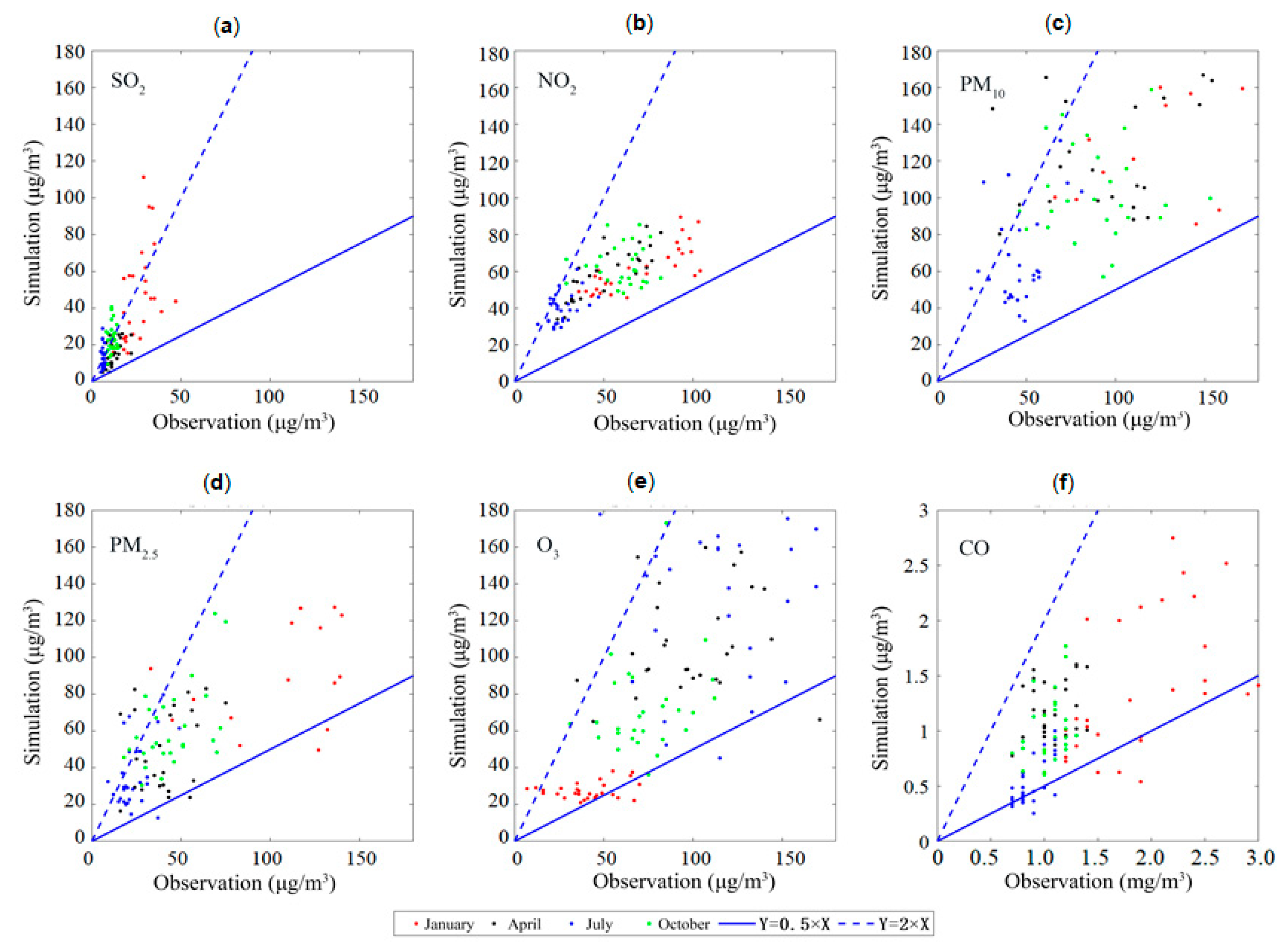 Atmosphere 13 00652 g011