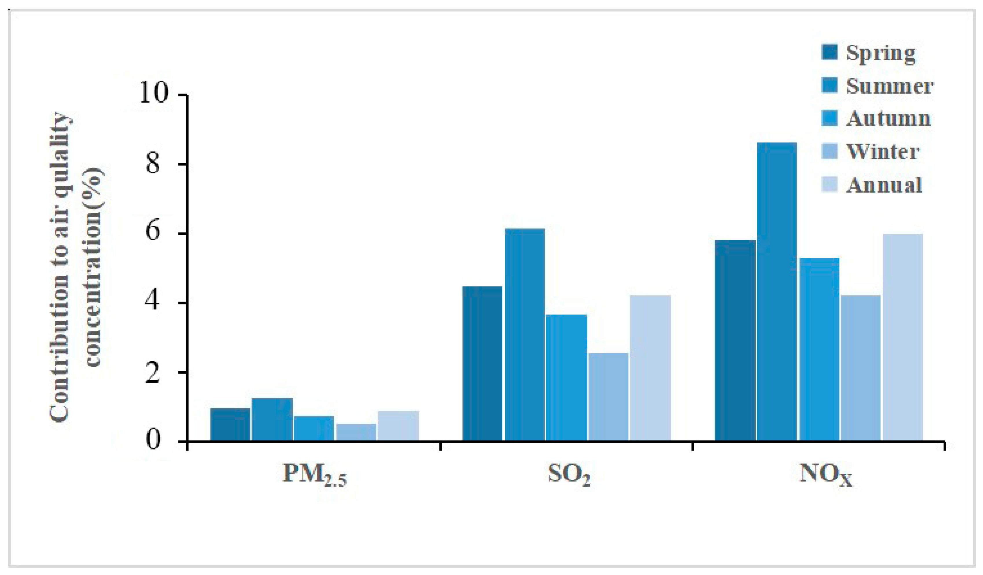 Atmosphere 13 00652 g014