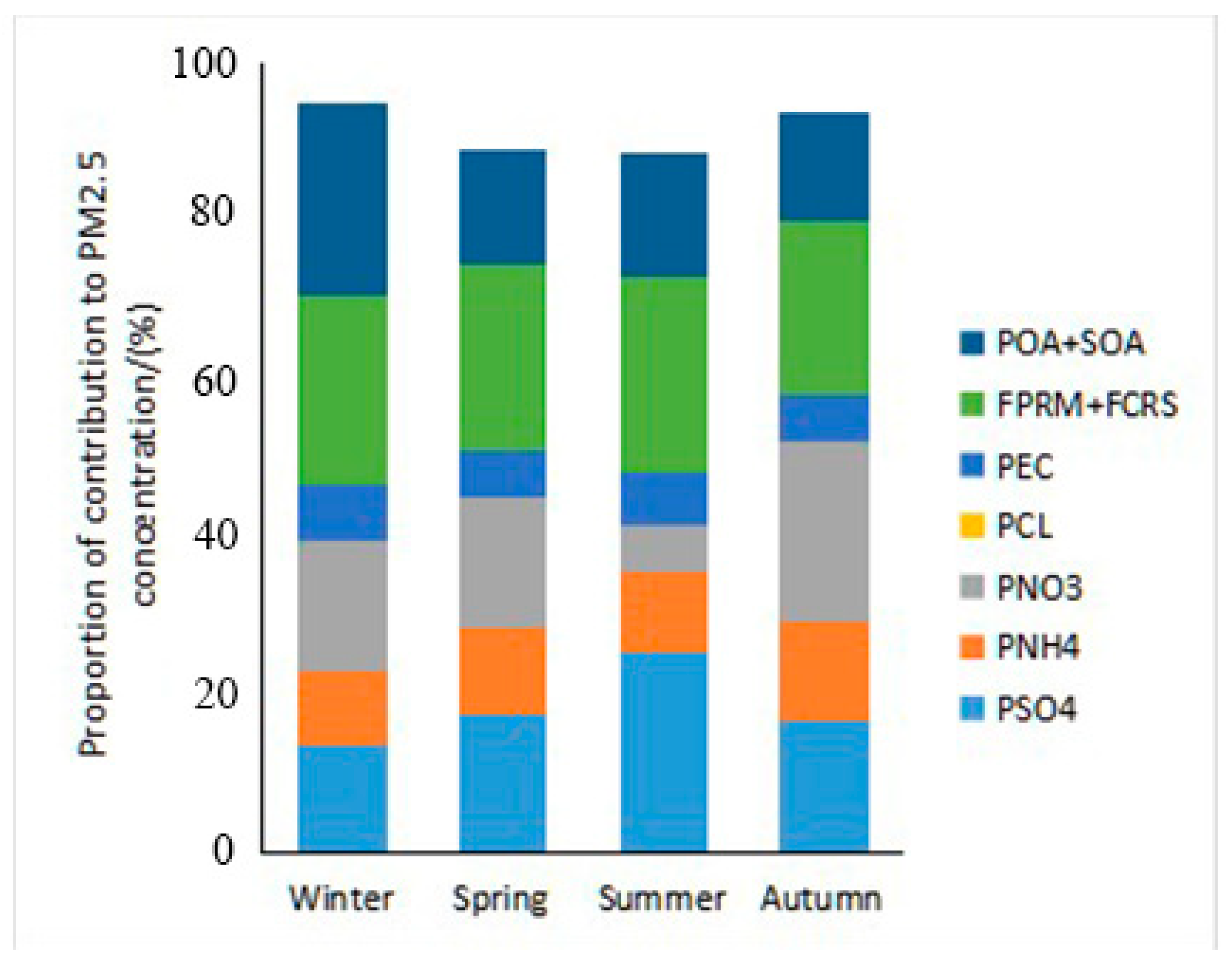 Atmosphere 13 00652 g015
