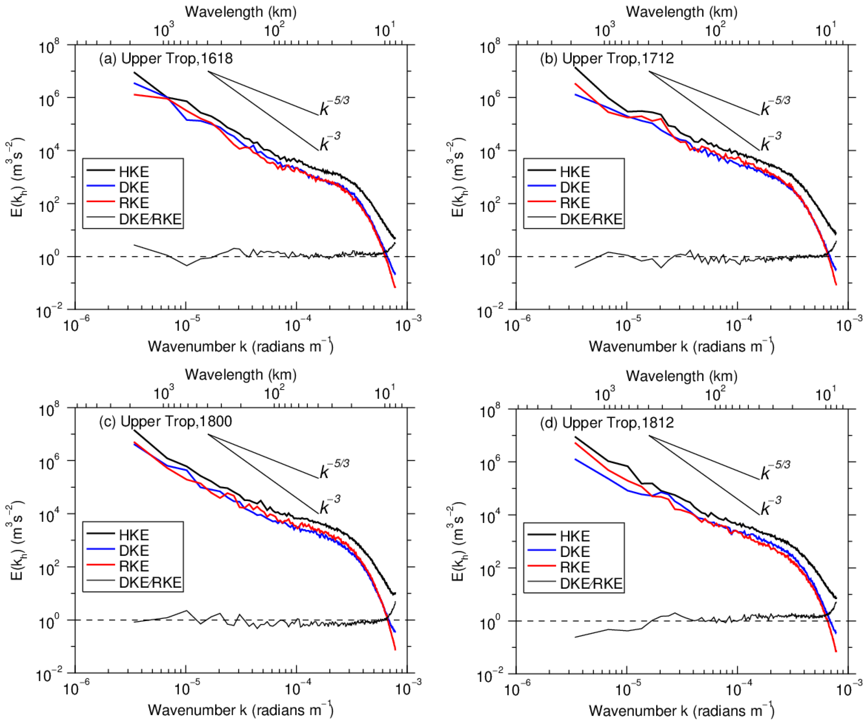 Atmosphere 13 00653 g007
