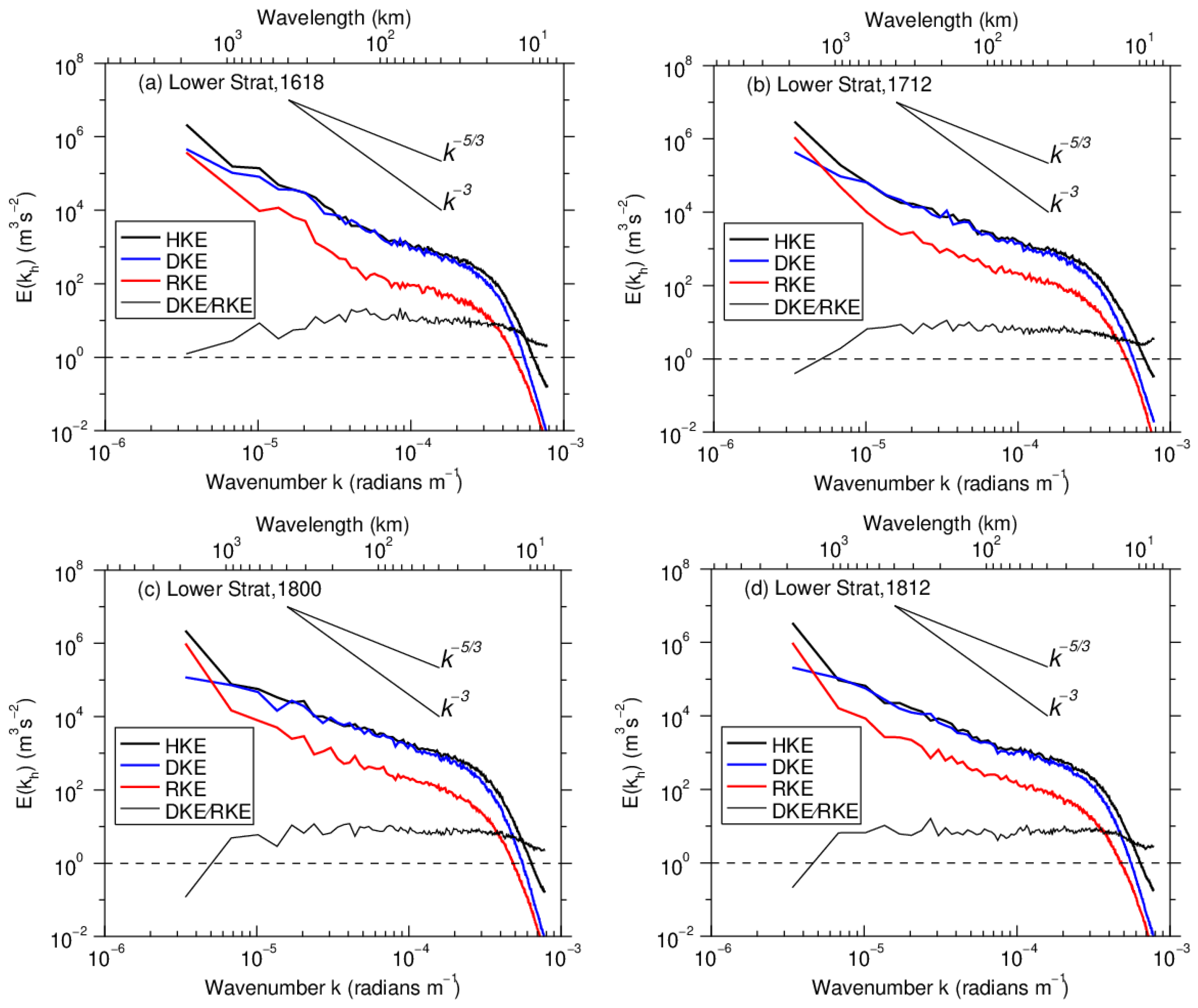 Atmosphere 13 00653 g008