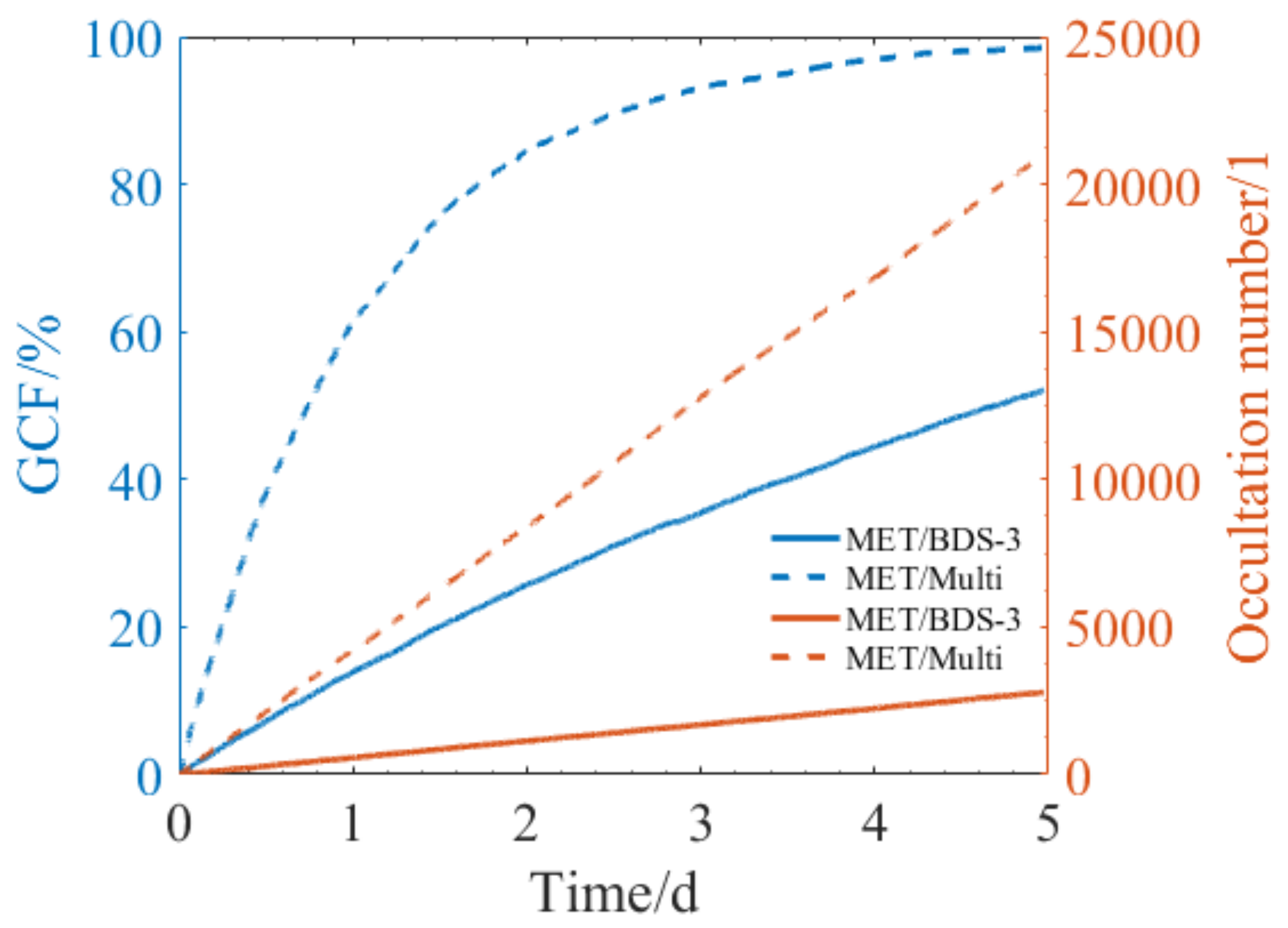 Atmosphere 13 00654 g004