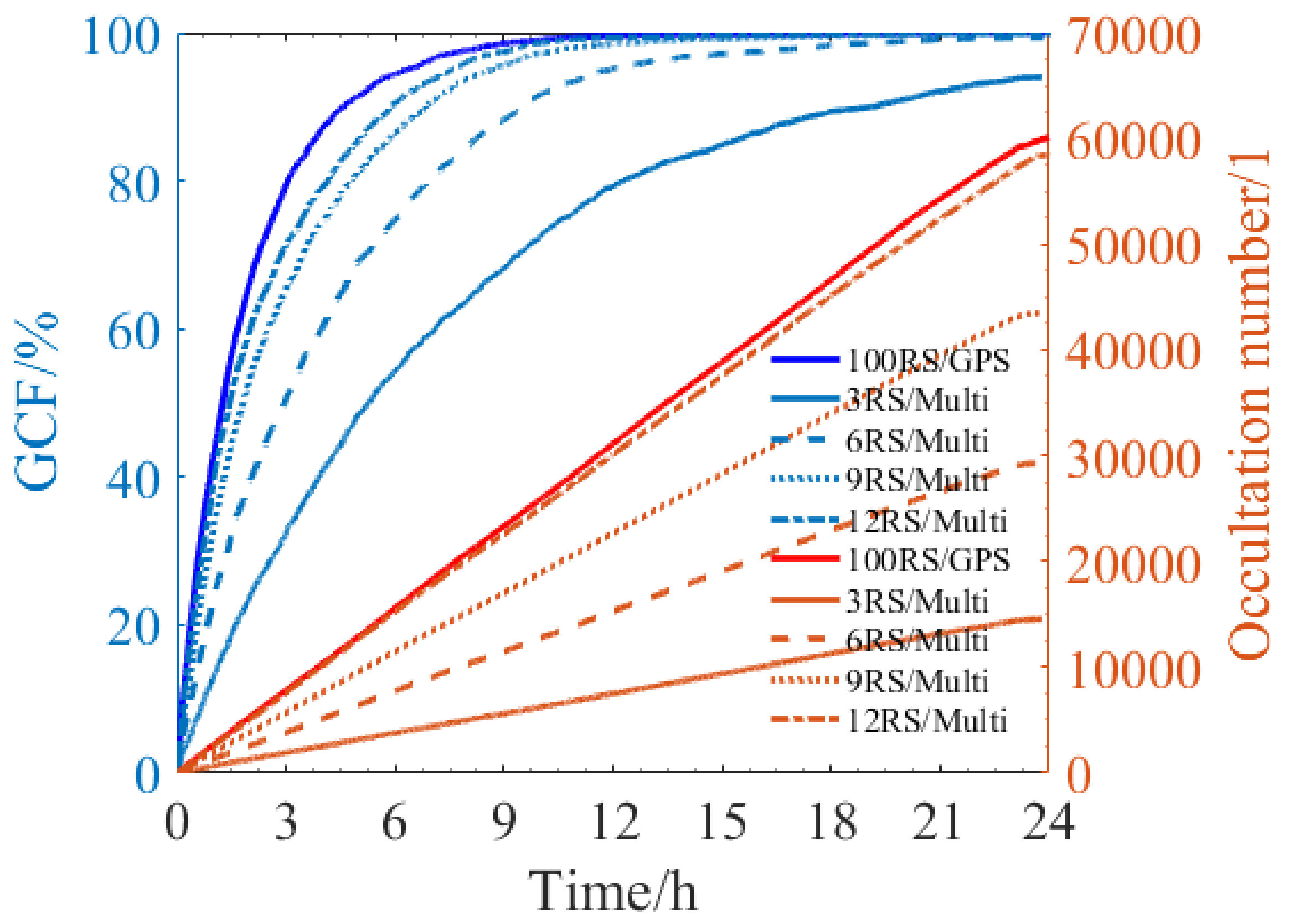 Atmosphere 13 00654 g006