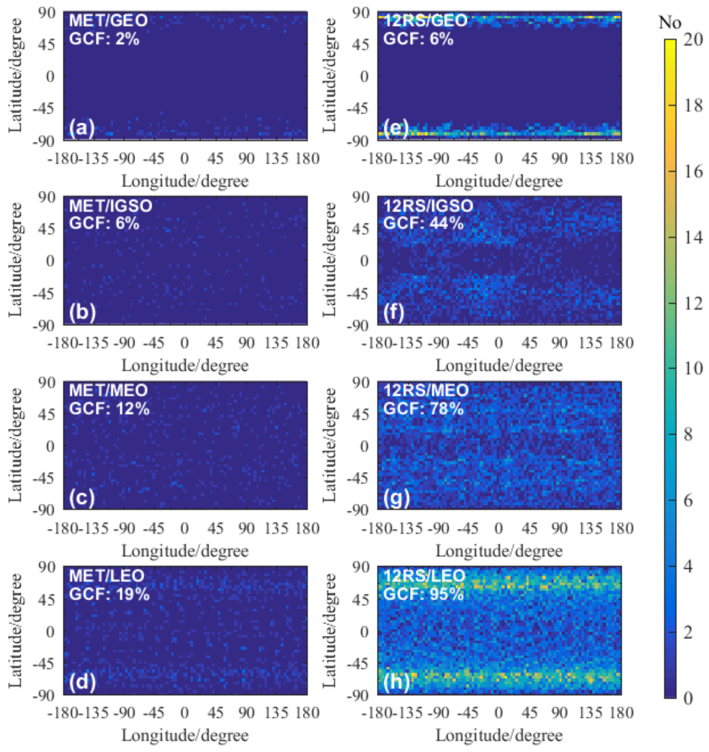 Atmosphere 13 00654 g007