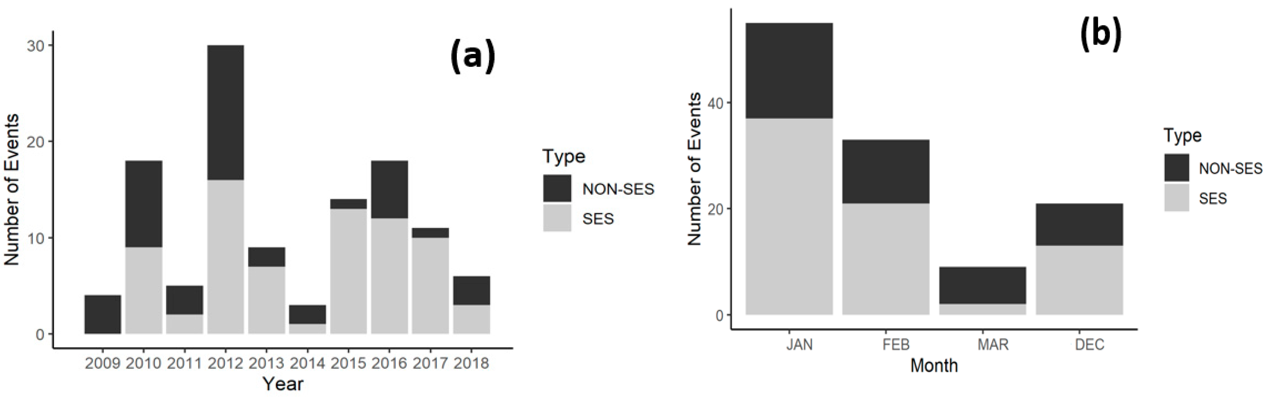 Atmosphere 13 00657 g002