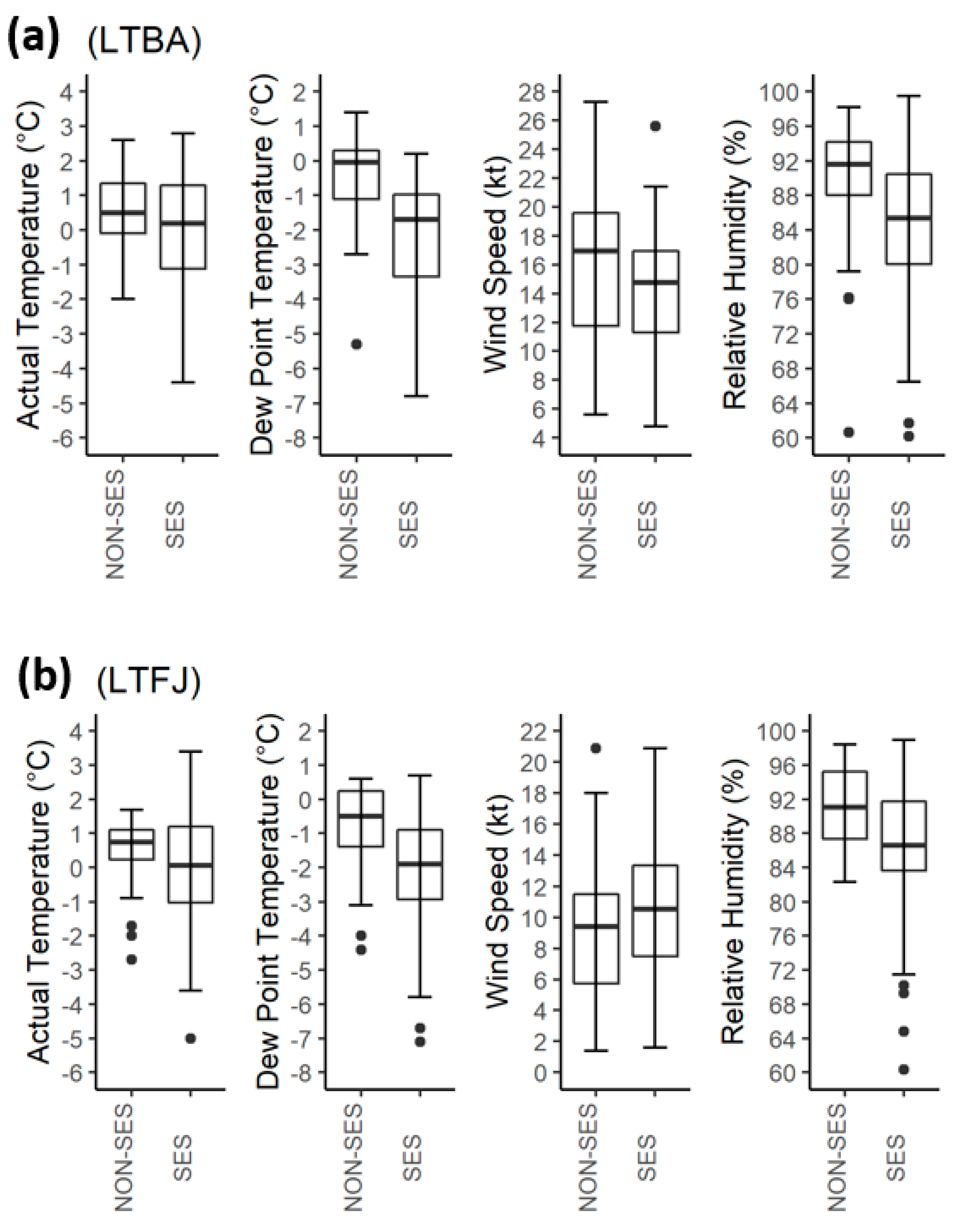 Atmosphere 13 00657 g003