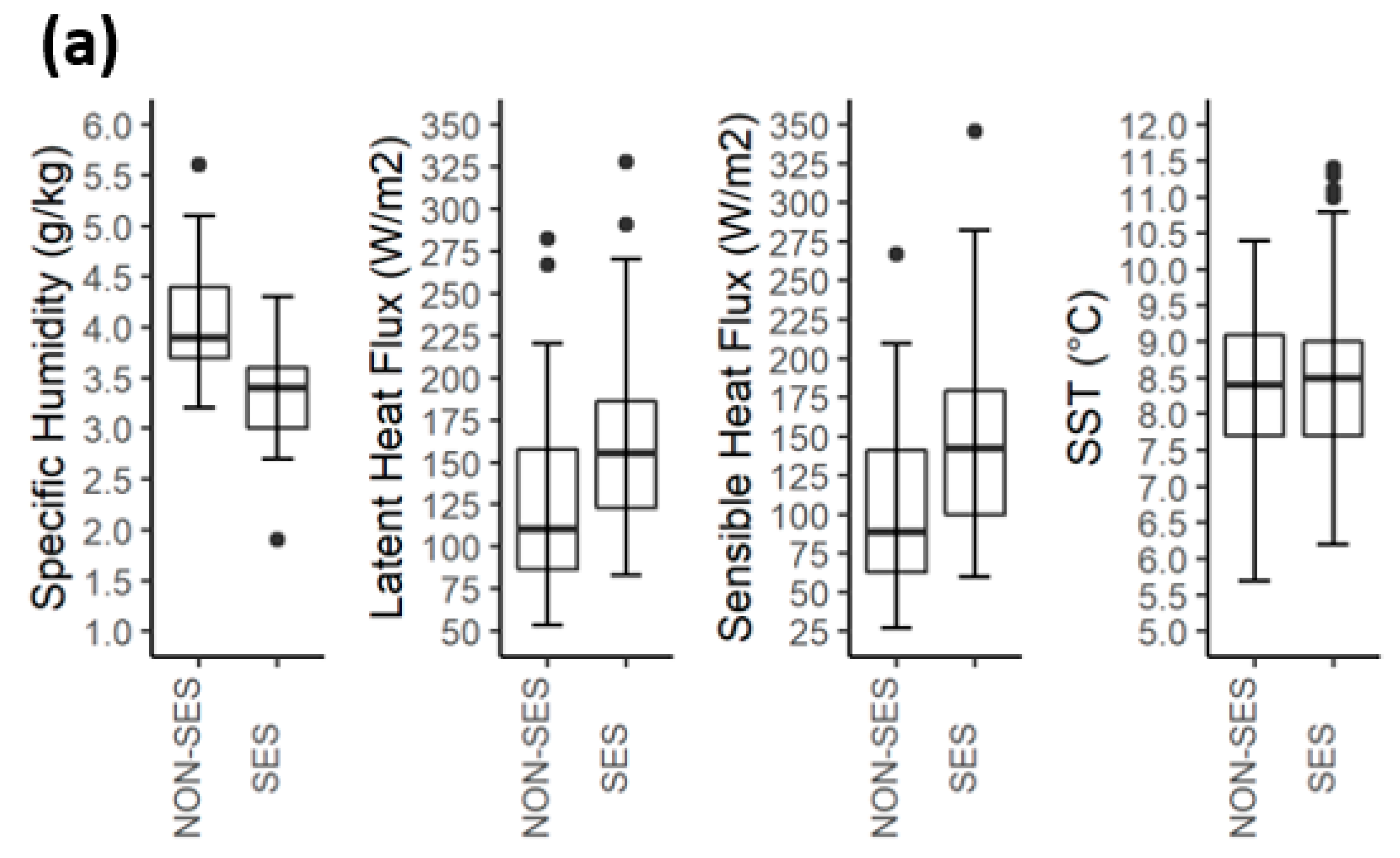 Atmosphere 13 00657 g004a