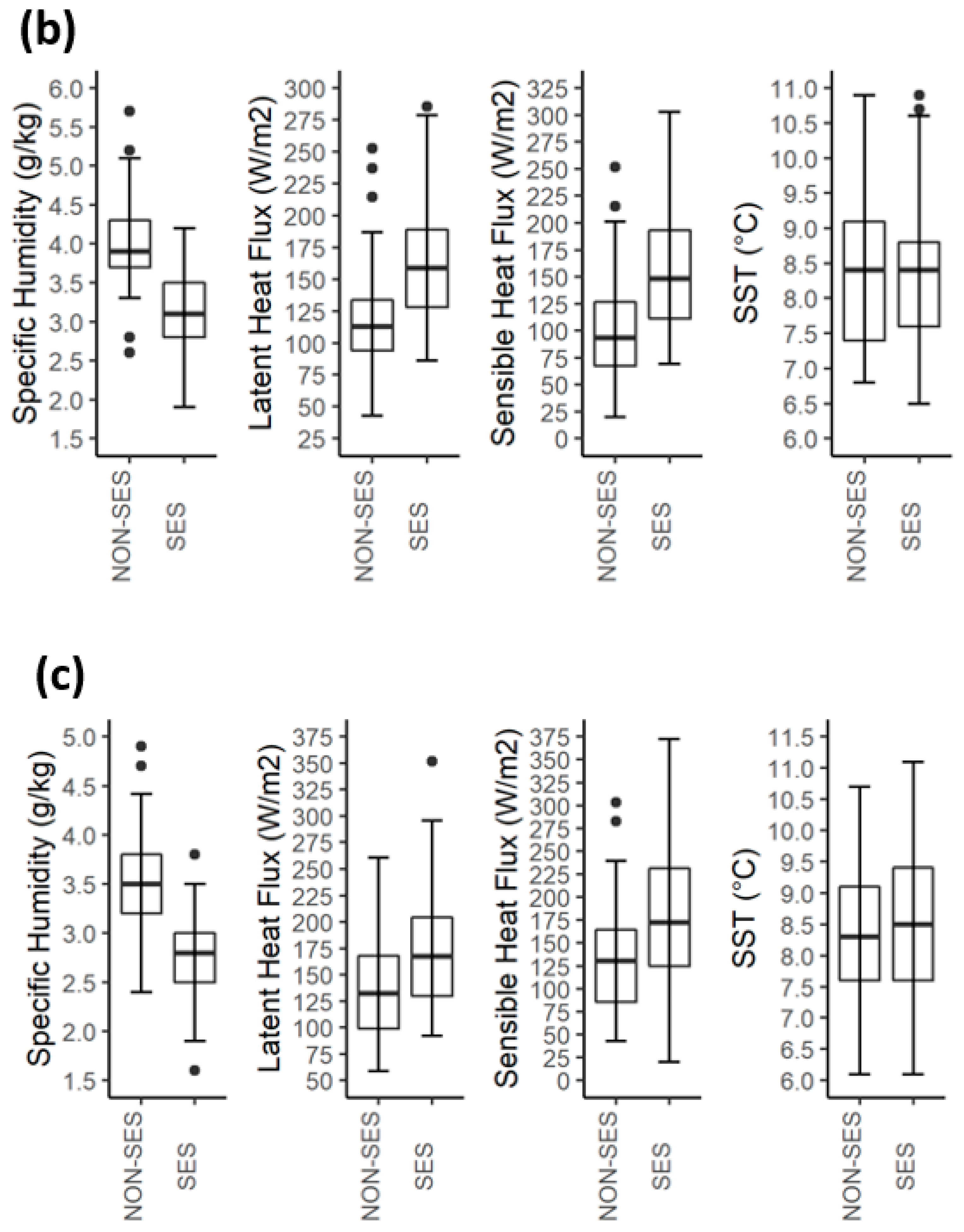 Atmosphere 13 00657 g004b
