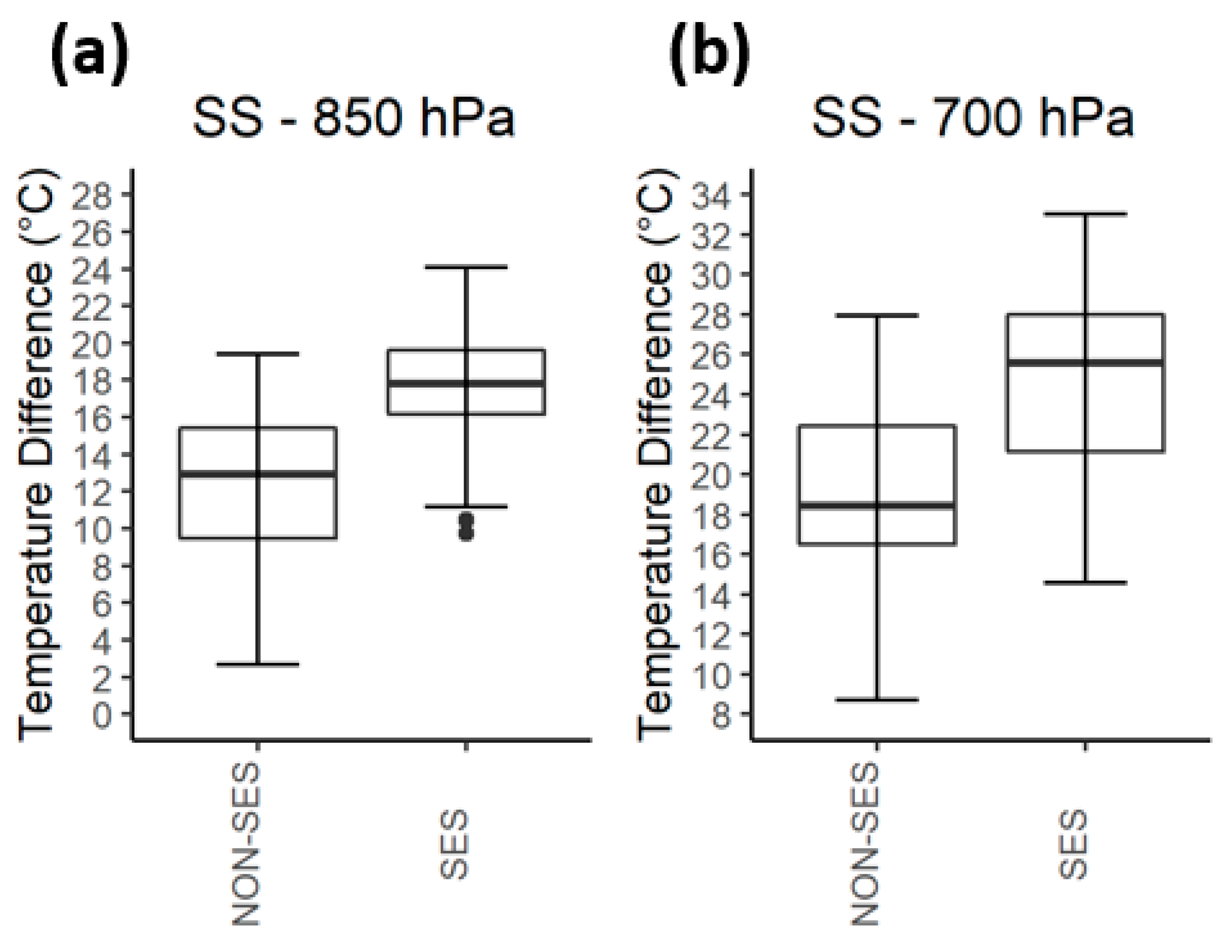 Atmosphere 13 00657 g005