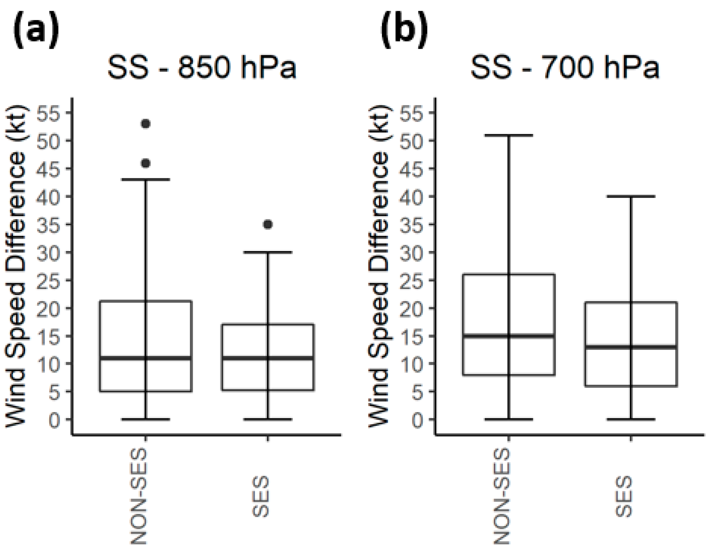Atmosphere 13 00657 g006