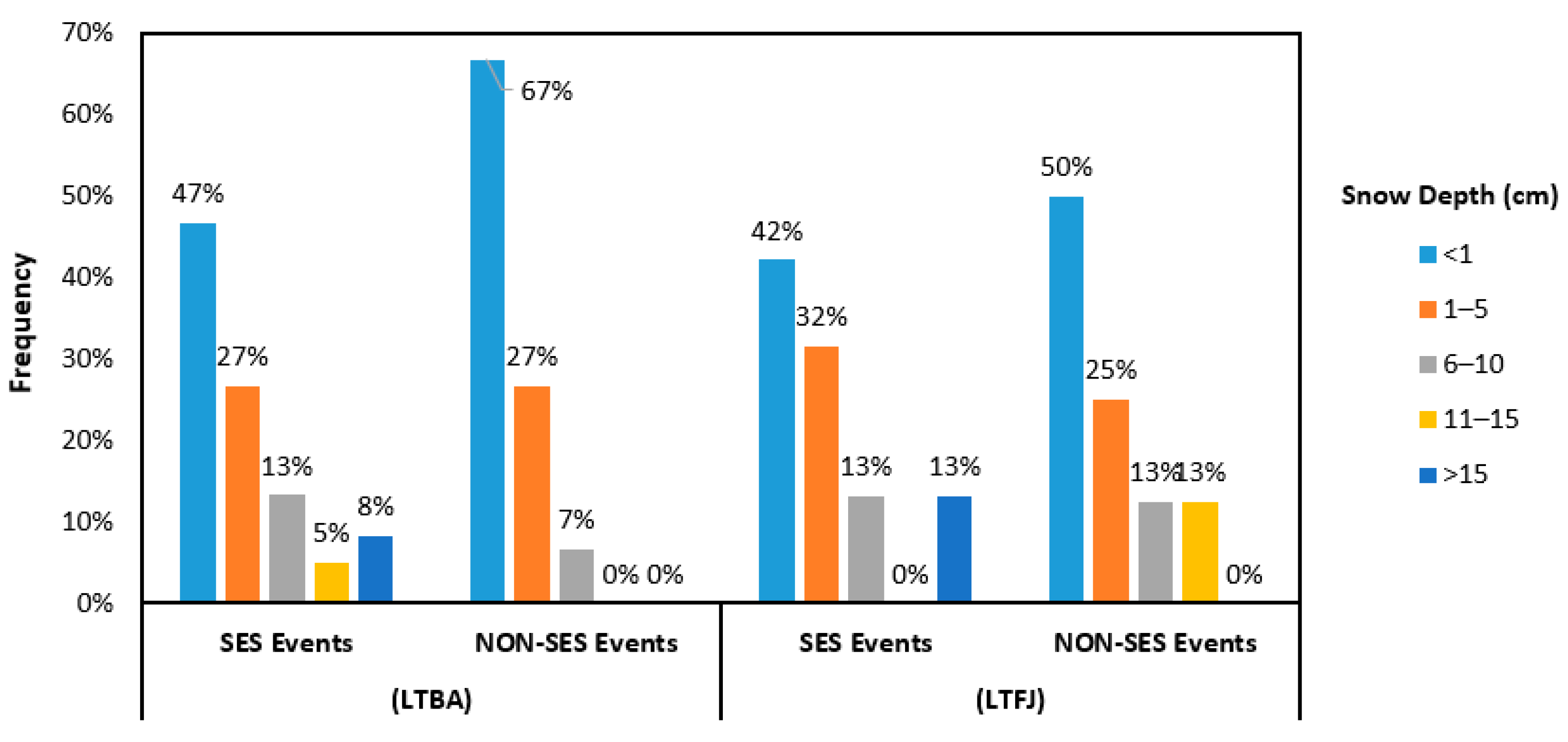 Atmosphere 13 00657 g007