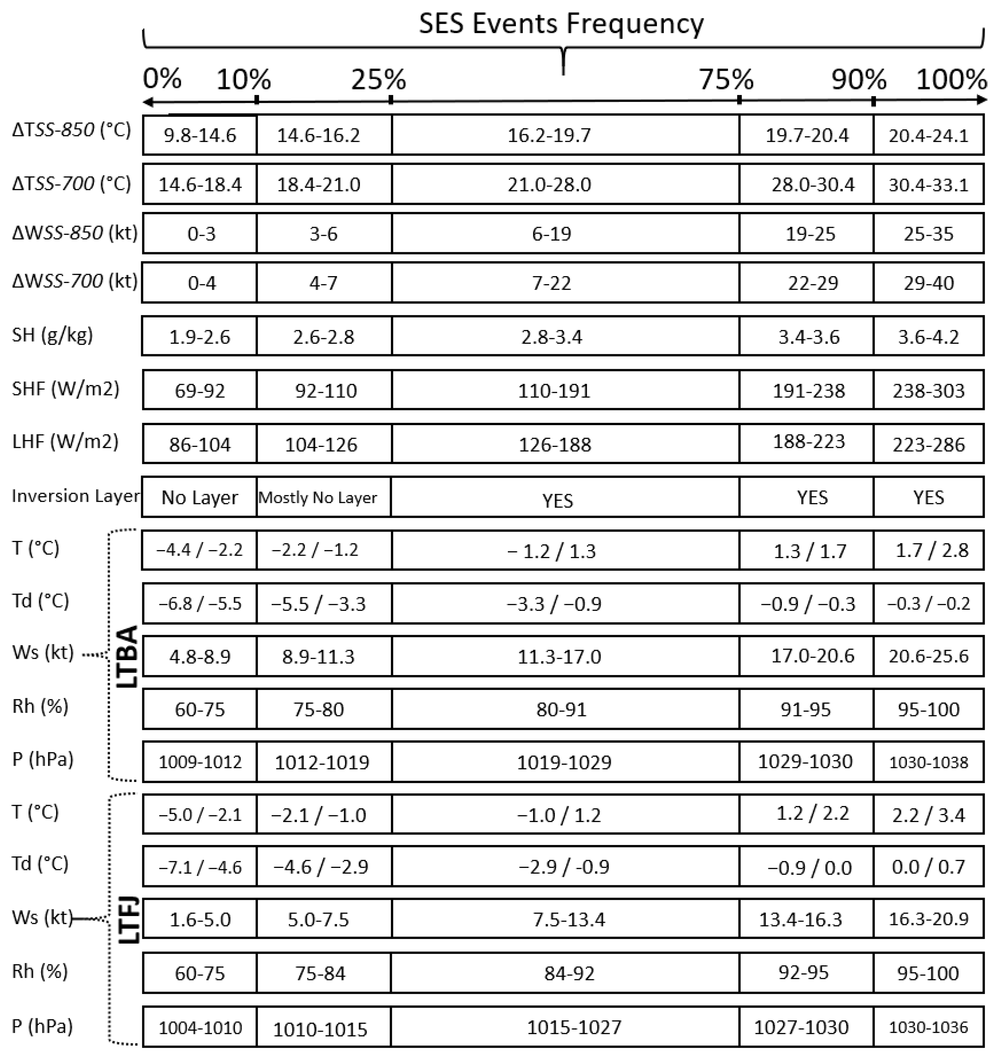 Atmosphere 13 00657 g008
