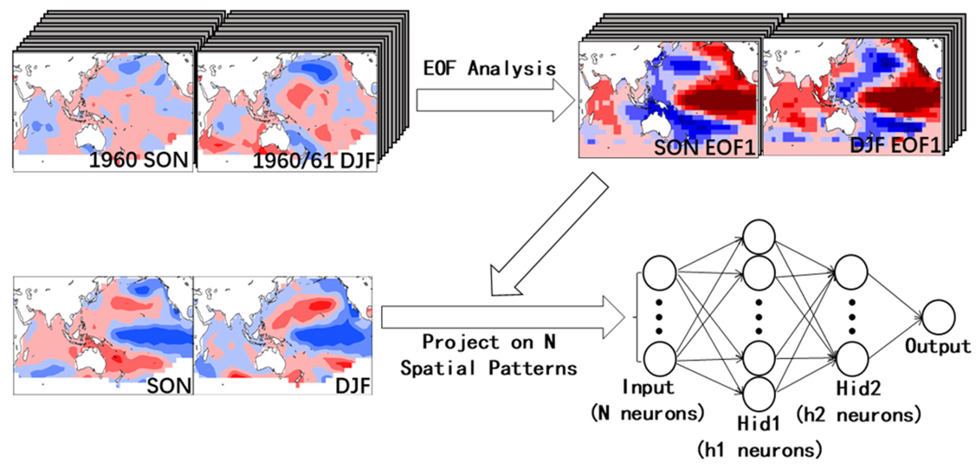 Atmosphere 13 00660 g002