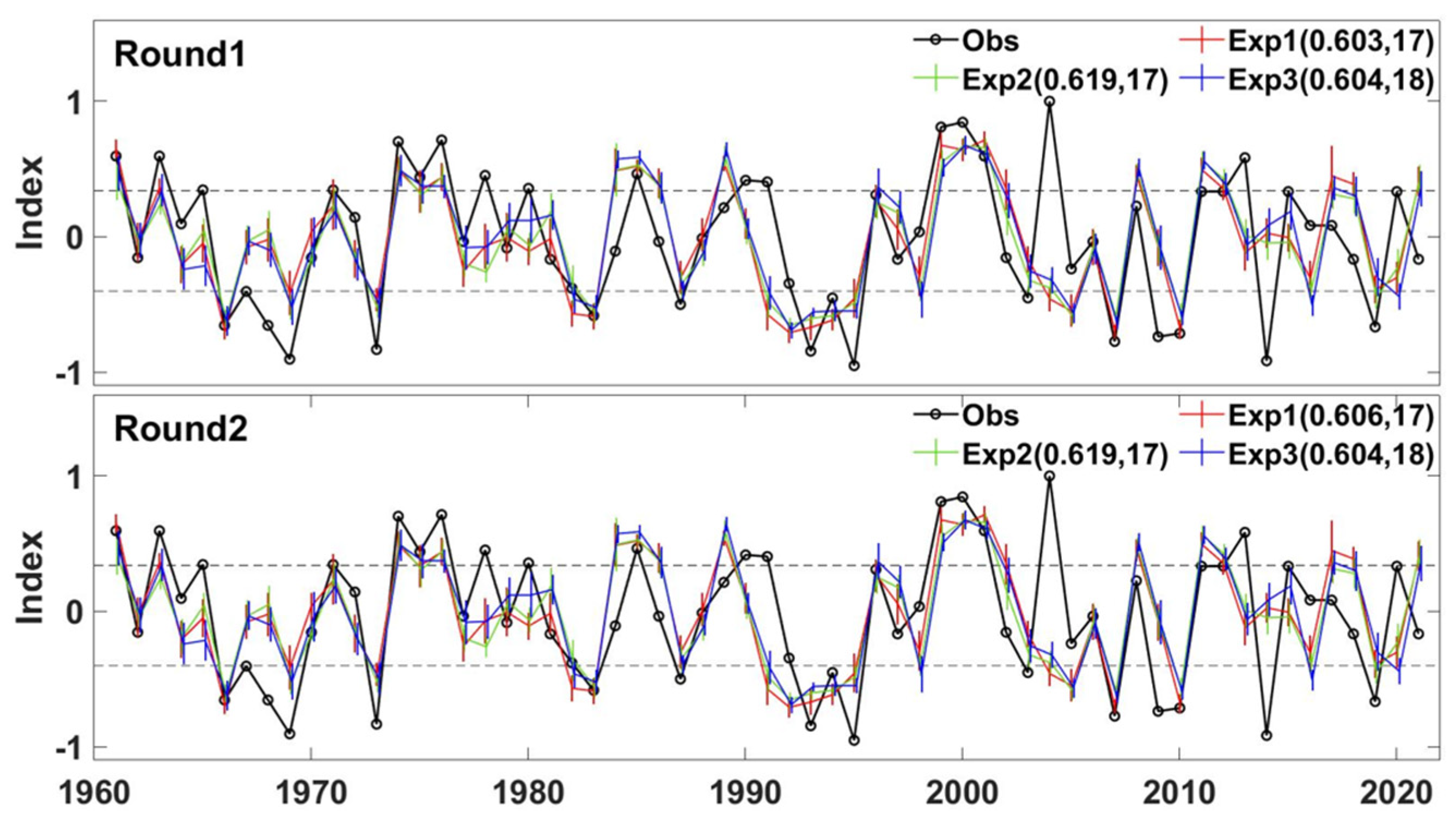 Atmosphere 13 00660 g003