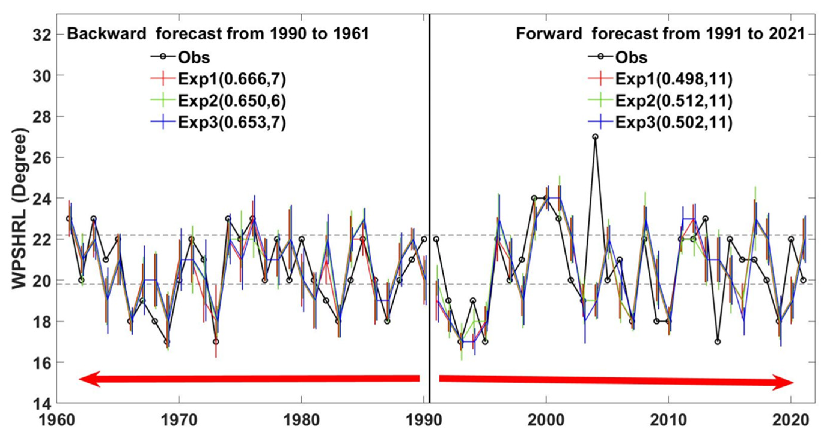Atmosphere 13 00660 g004