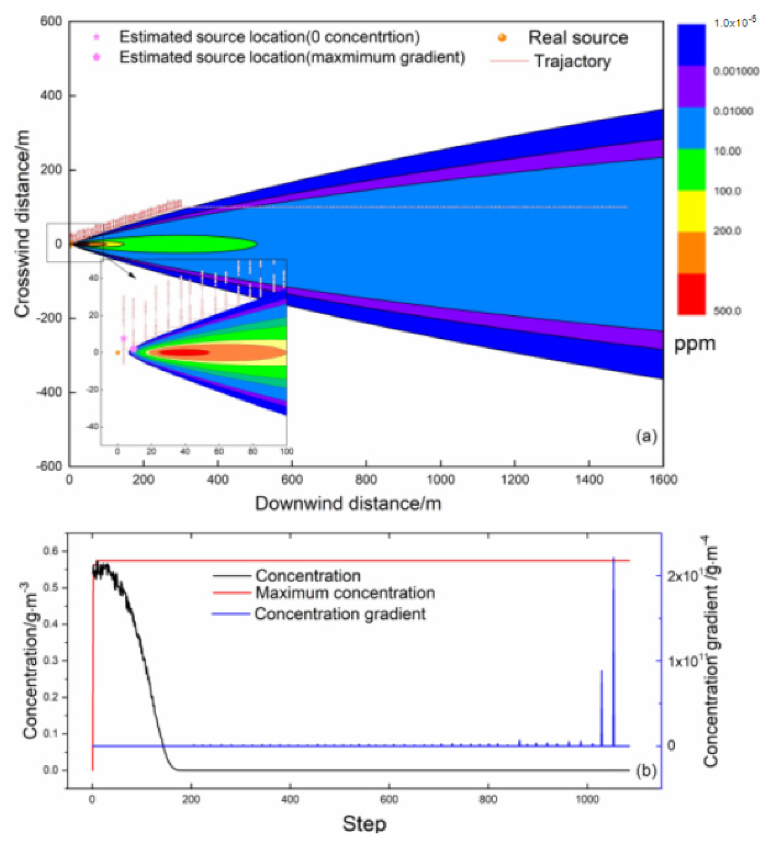 Atmosphere 13 00661 g002