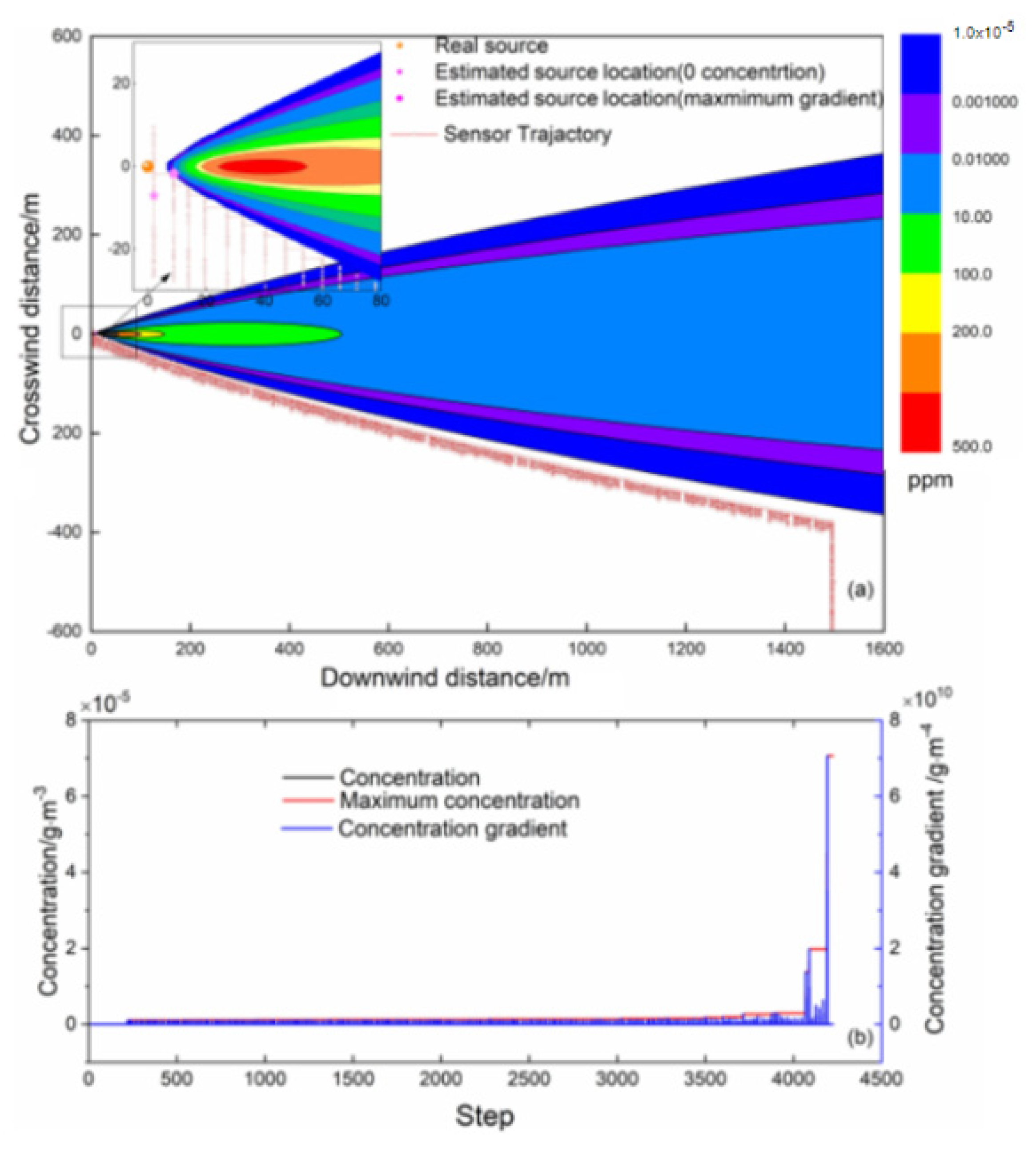 Atmosphere 13 00661 g003