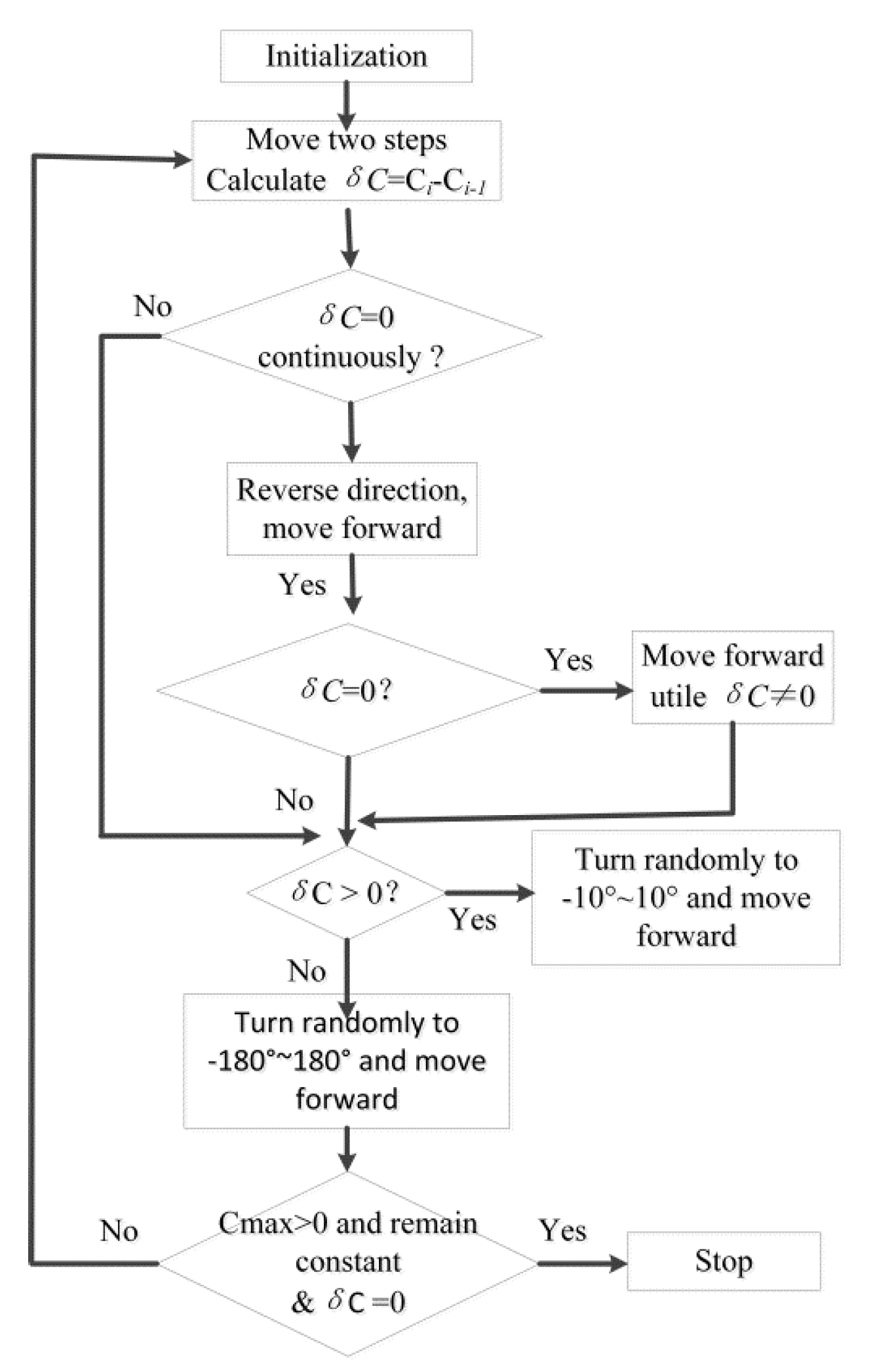 Atmosphere 13 00661 g004
