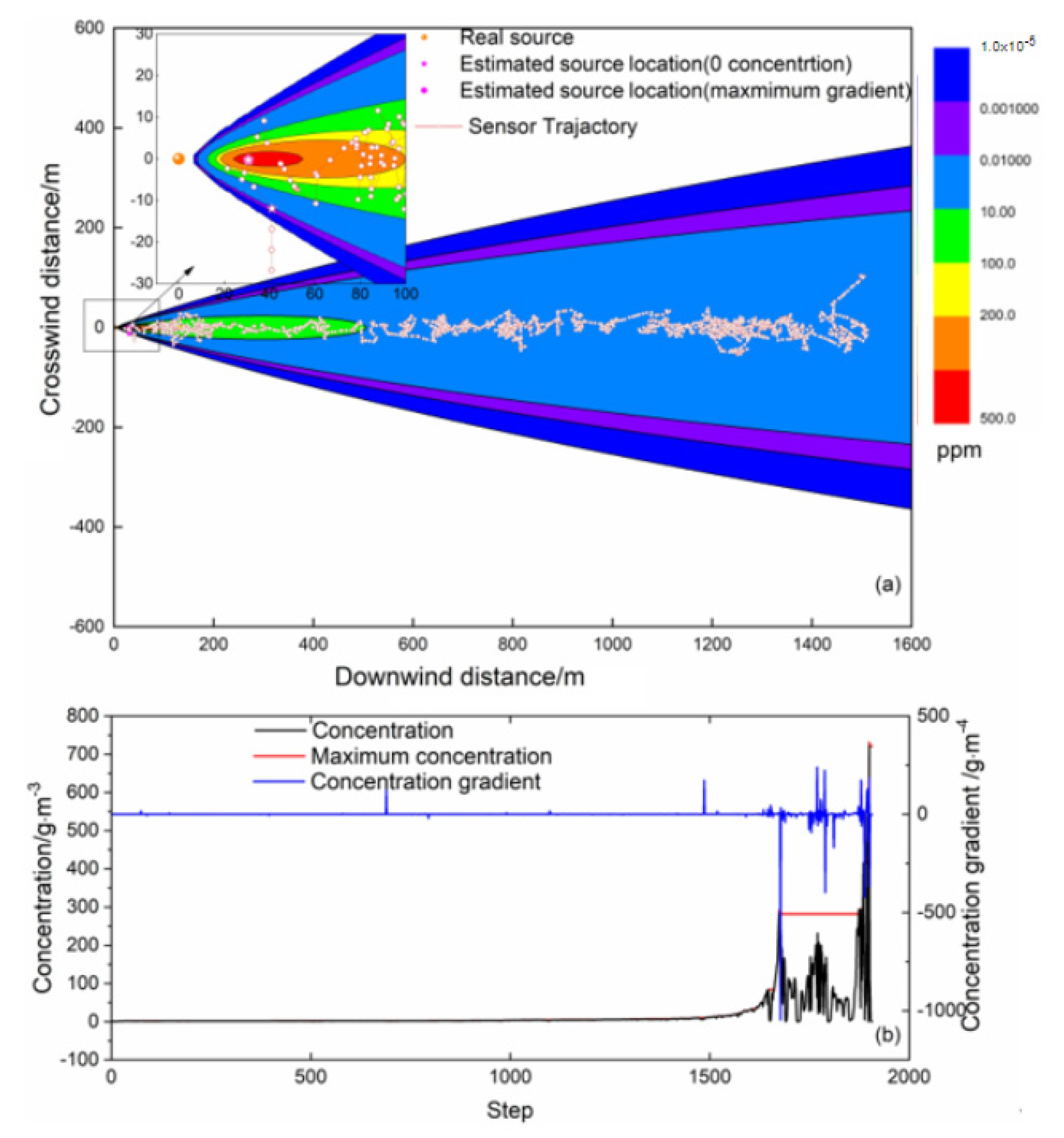 Atmosphere 13 00661 g005