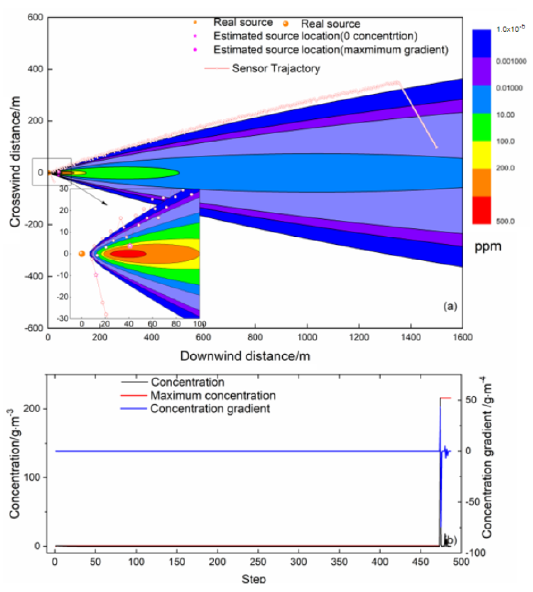 Atmosphere 13 00661 g008