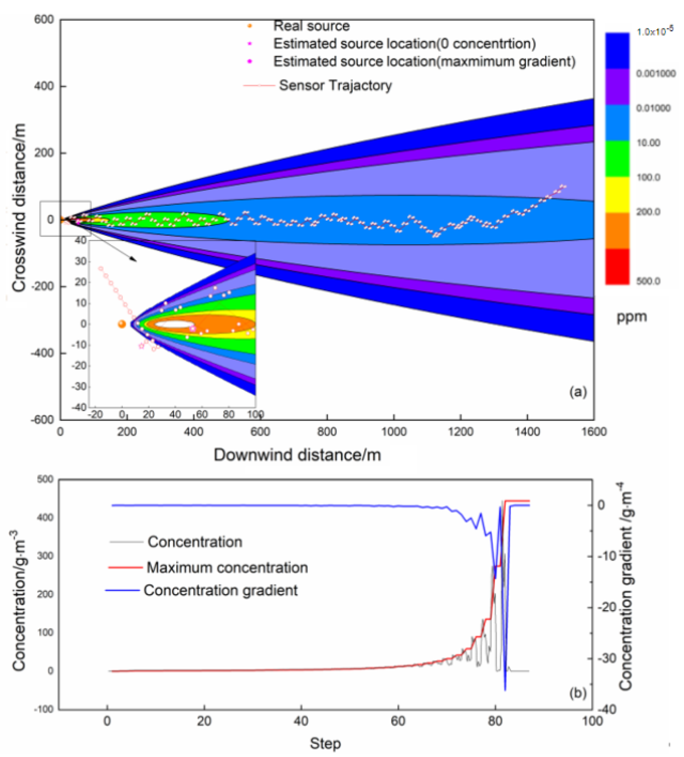 Atmosphere 13 00661 g011
