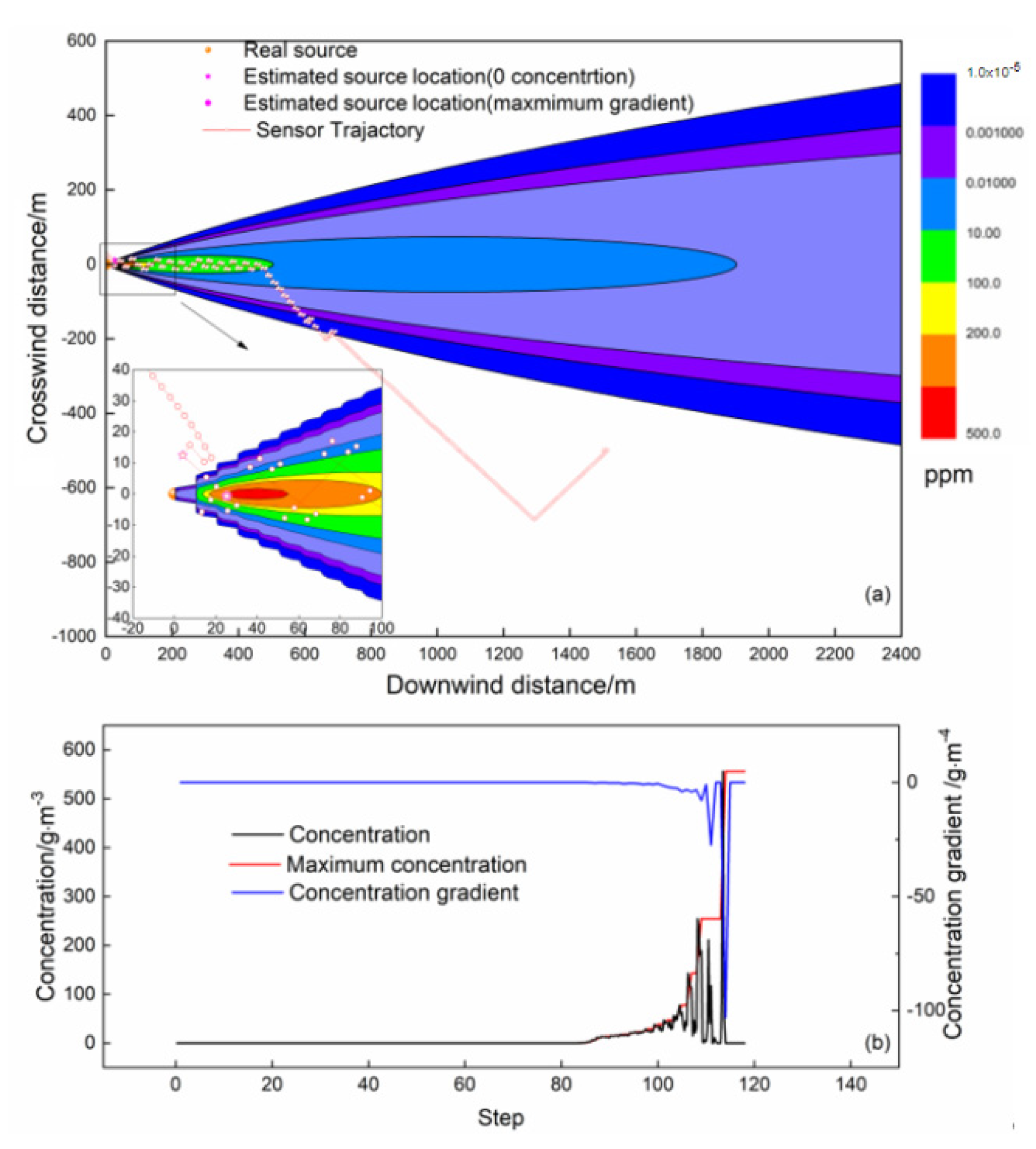Atmosphere 13 00661 g012