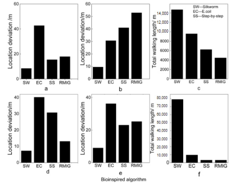 Atmosphere 13 00661 g013