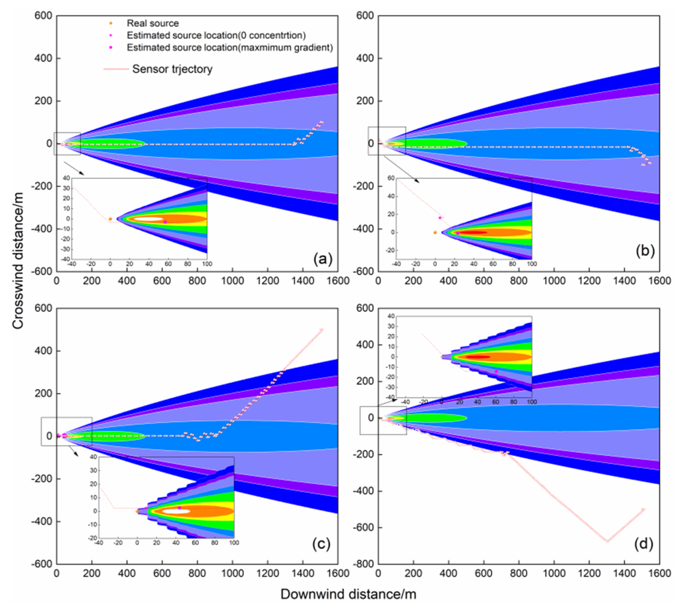 Atmosphere 13 00661 g014