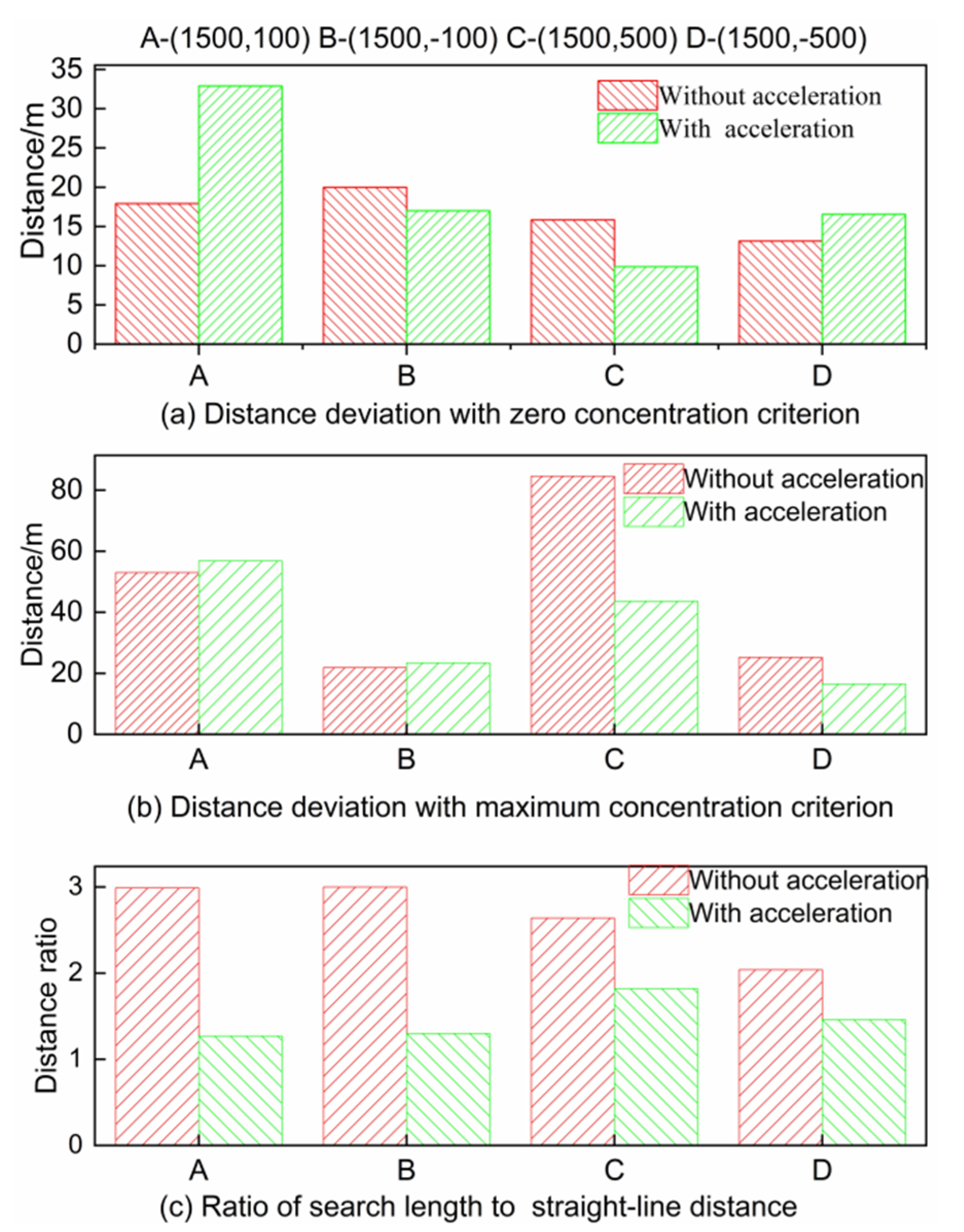 Atmosphere 13 00661 g015