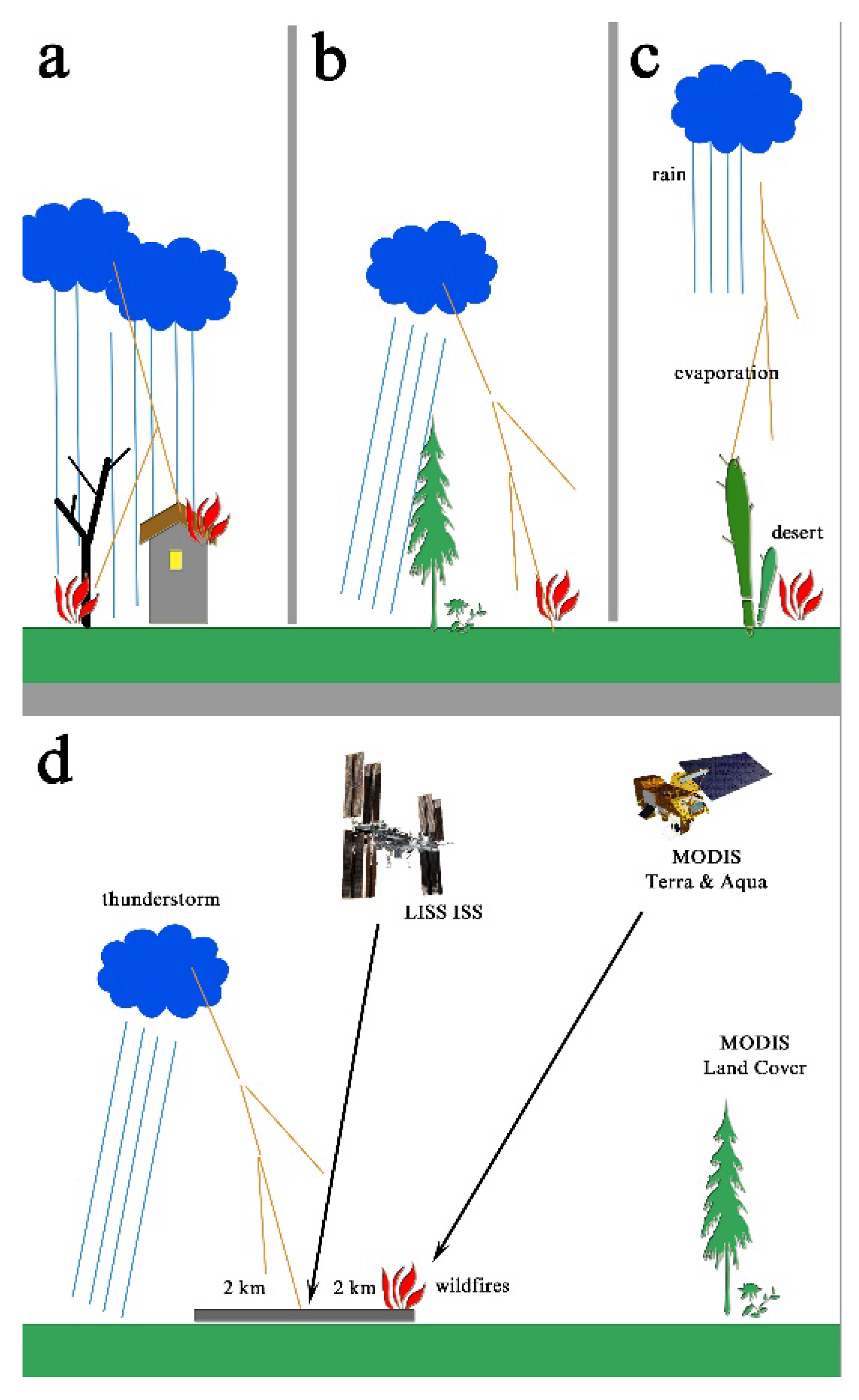 Atmosphere 13 00662 g001