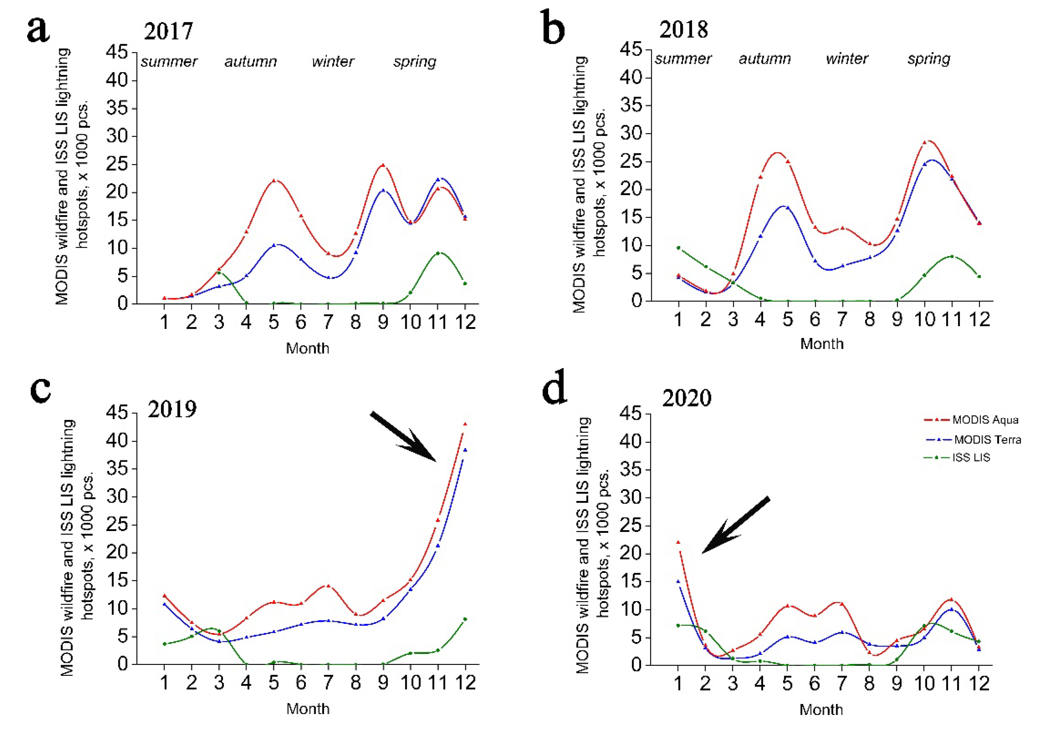 Atmosphere 13 00662 g004