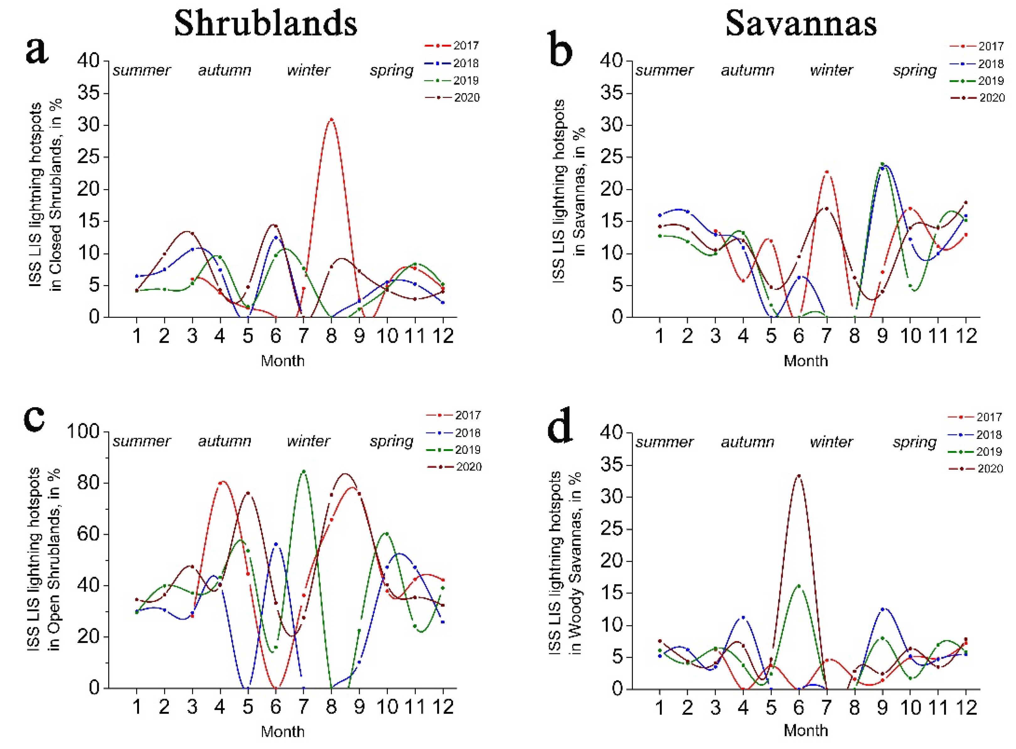 Atmosphere 13 00662 g007