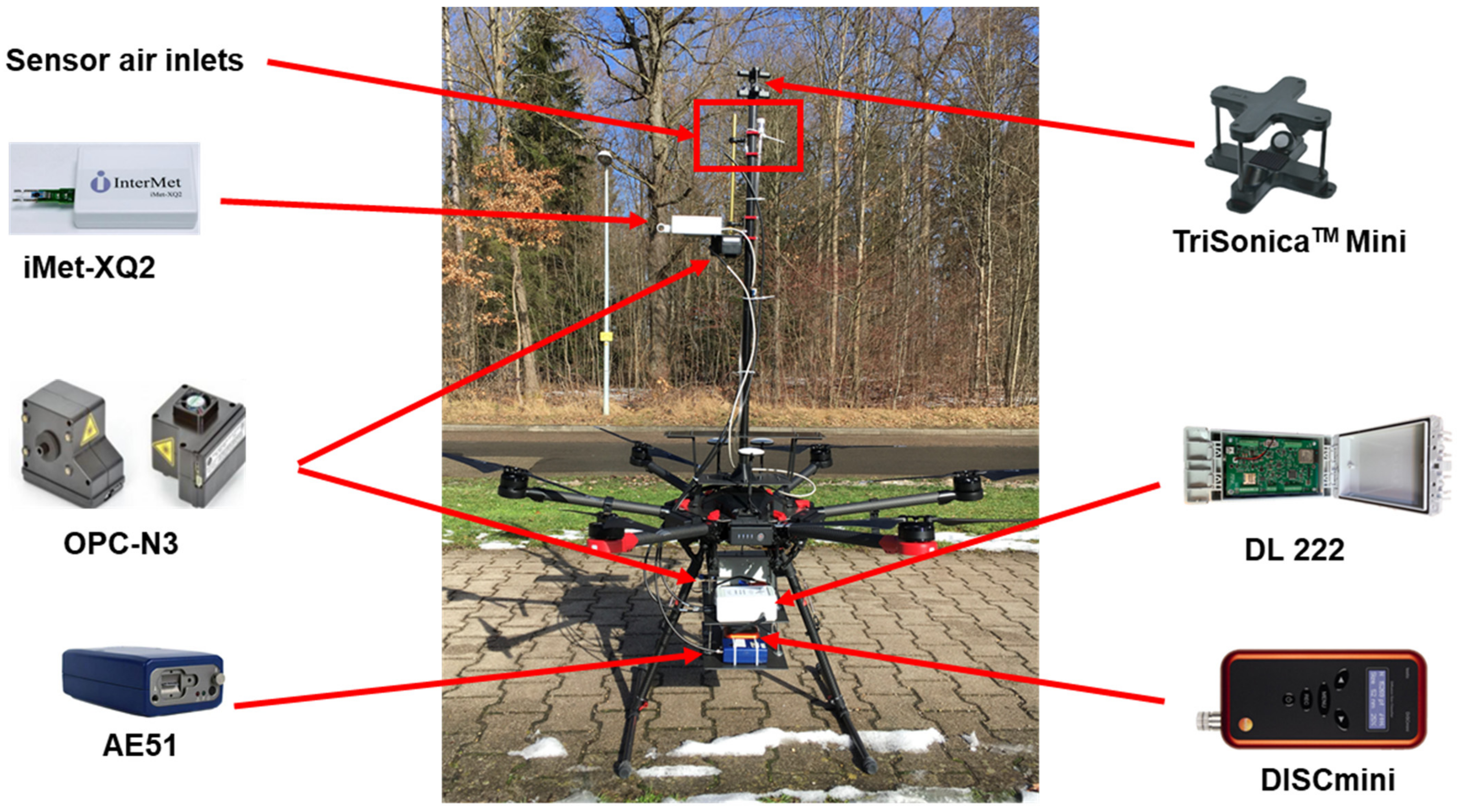 Atmosphere 13 00663 g003